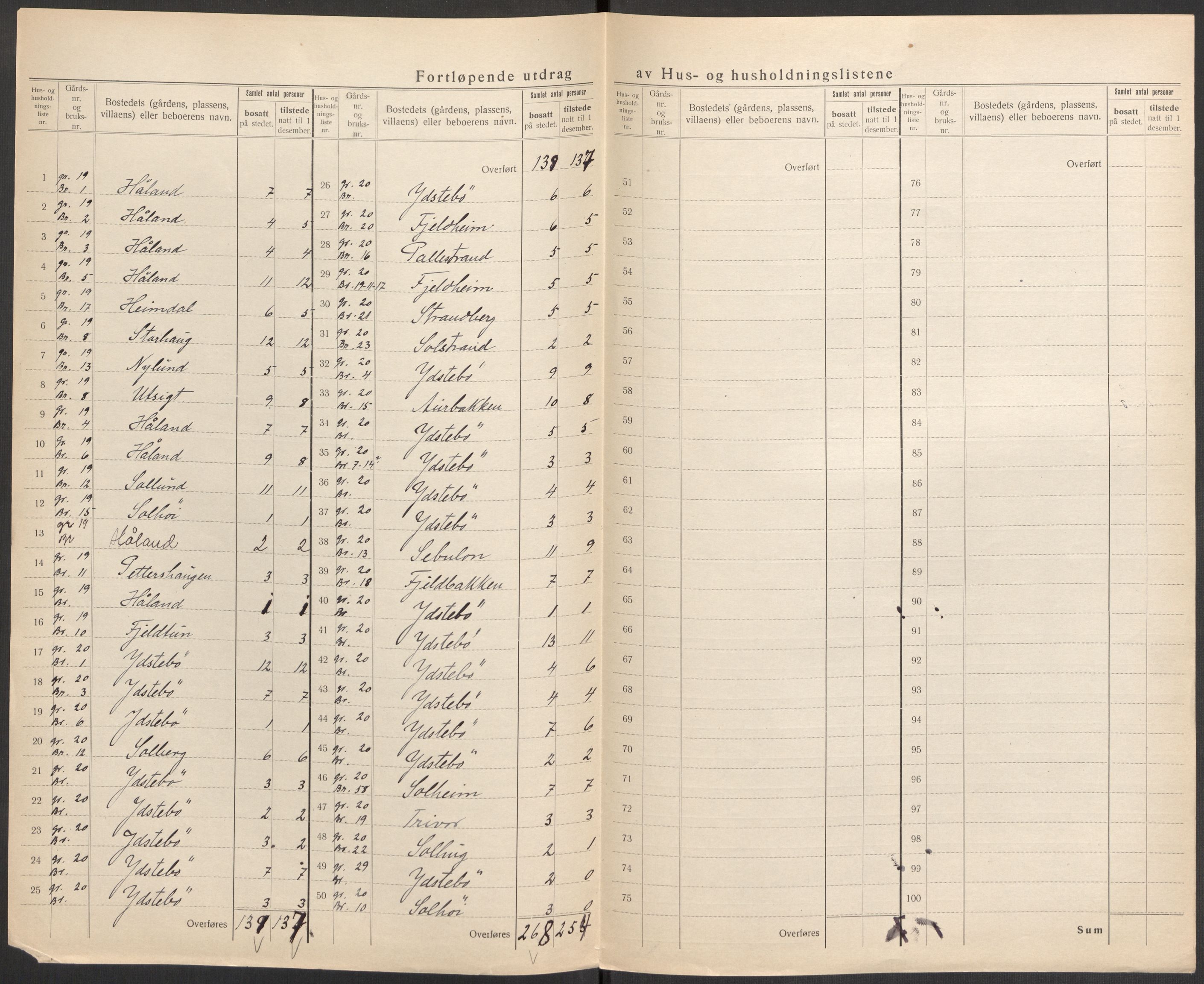 SAST, Folketelling 1920 for 1143 Mosterøy herred, 1920, s. 48