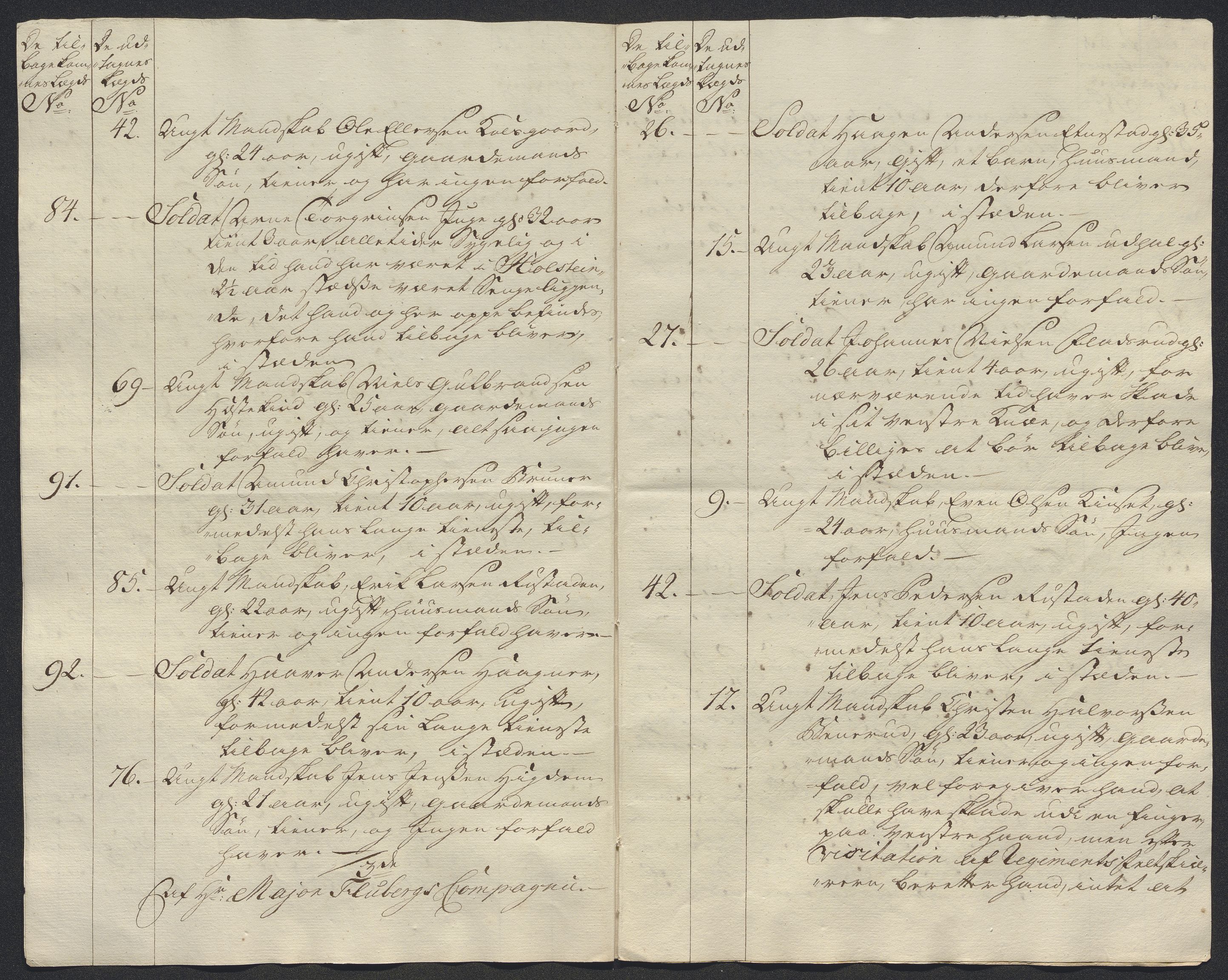 Kommanderende general (KG I) med Det norske krigsdirektorium, AV/RA-EA-5419/E/Ec/L0021: Ruller over nedkommanderte mannskap, 1758-1762, s. 615