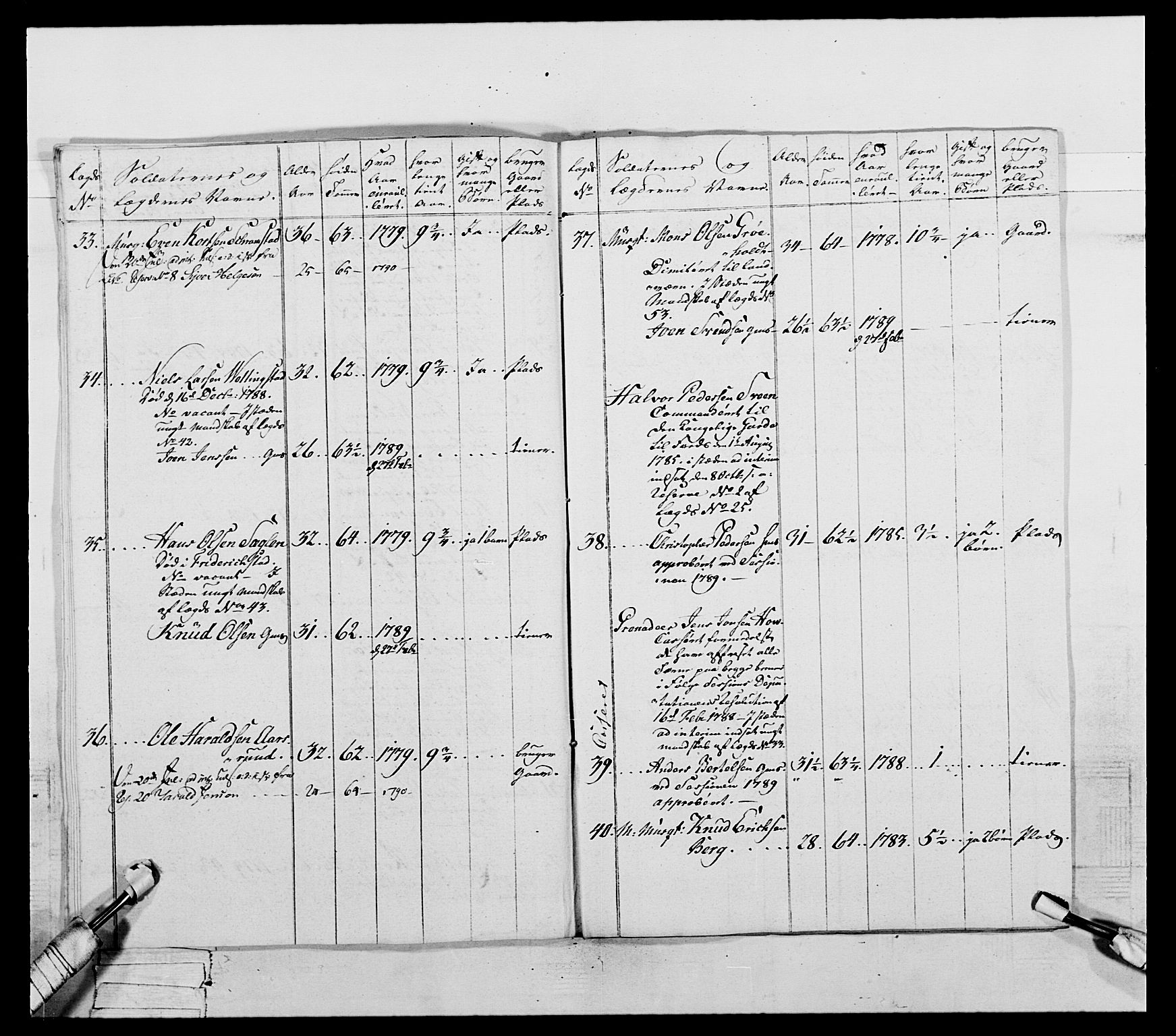Generalitets- og kommissariatskollegiet, Det kongelige norske kommissariatskollegium, AV/RA-EA-5420/E/Eh/L0061: 1. Opplandske nasjonale infanteriregiment, 1789, s. 151