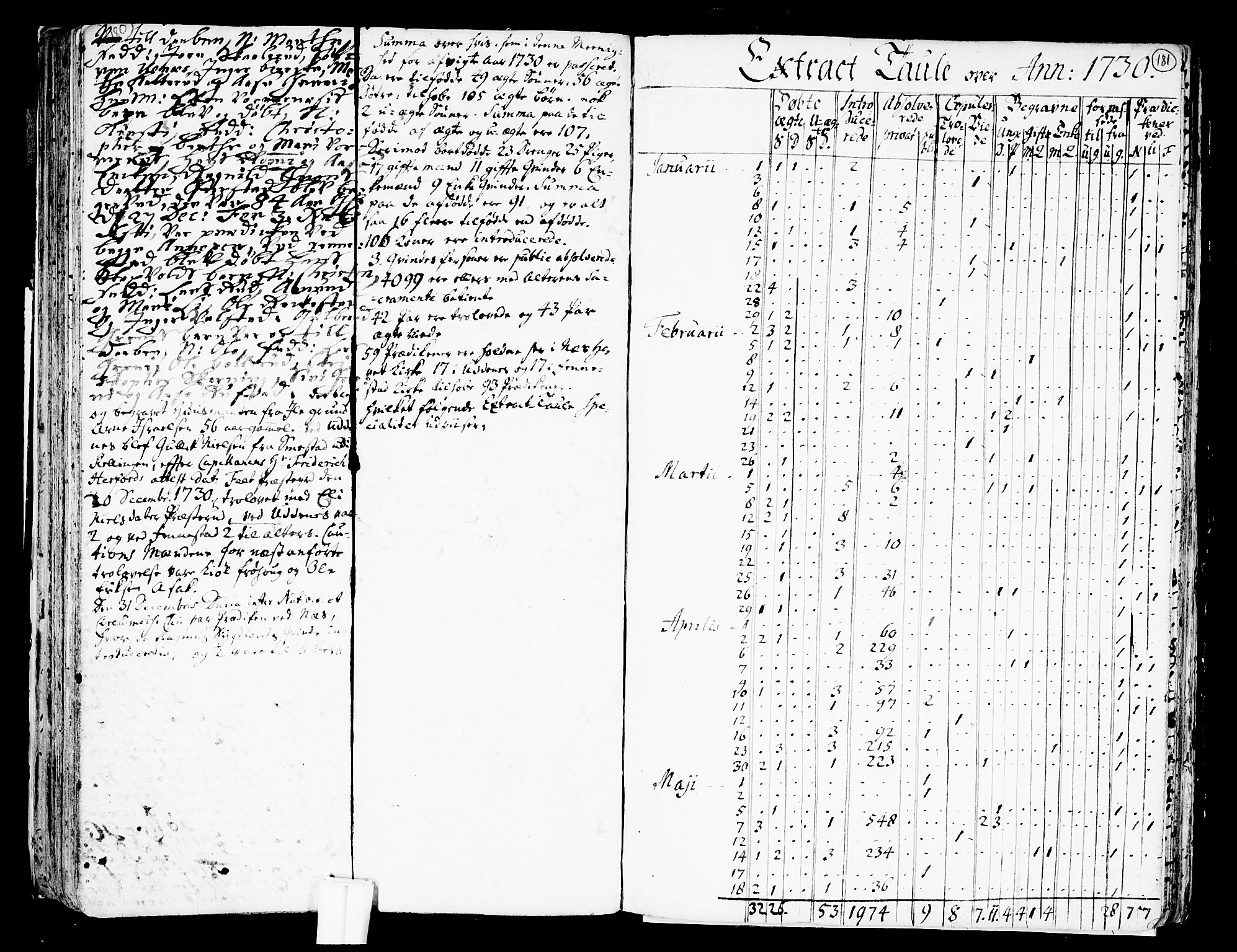 Nes prestekontor Kirkebøker, SAO/A-10410/F/Fa/L0002: Ministerialbok nr. I 2, 1717-1734, s. 180-181