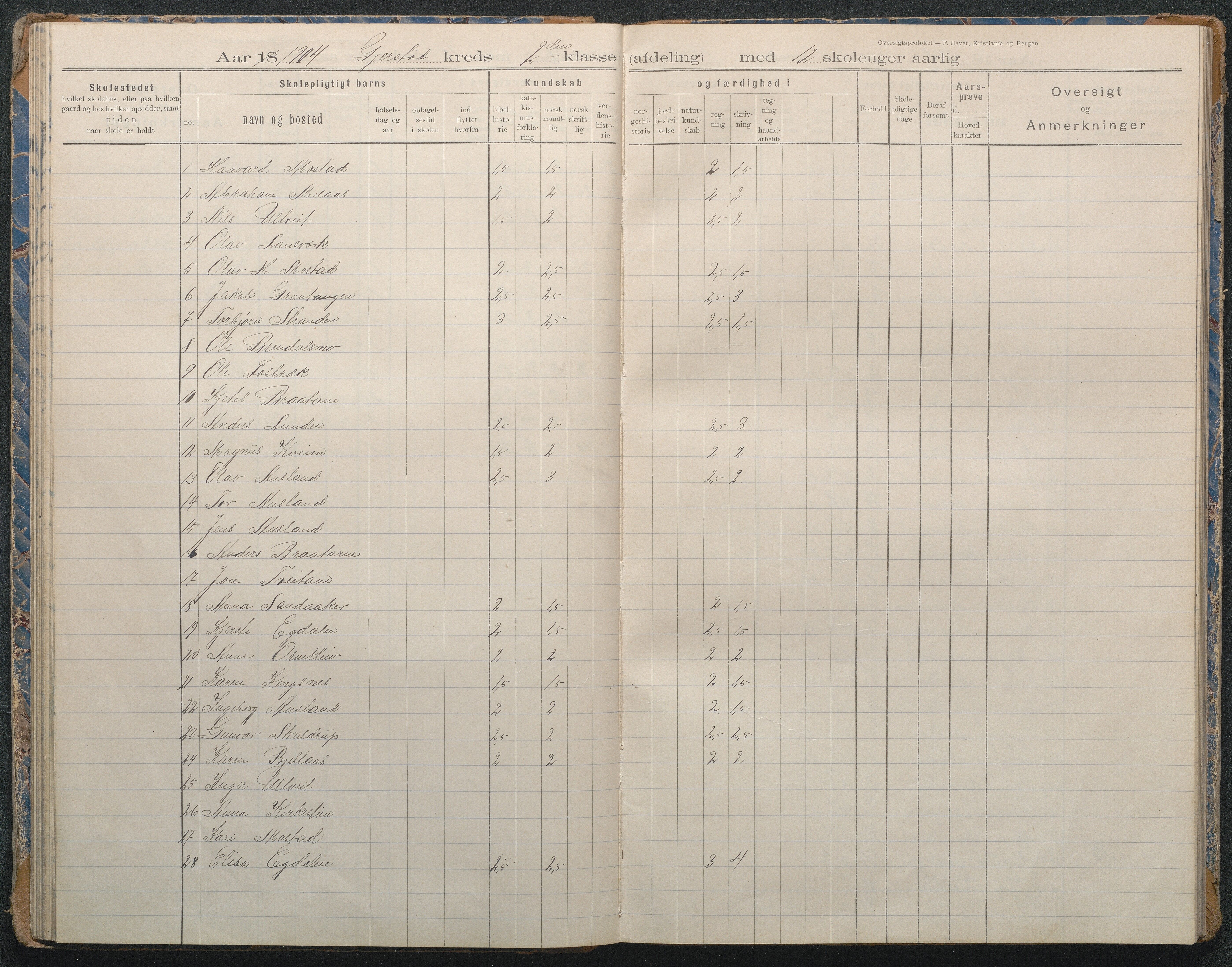 Gjerstad Kommune, Sandåker Skole, AAKS/KA0911-550d/F02/L0002: Karakterprotokoll, 1892-1942, s. 41