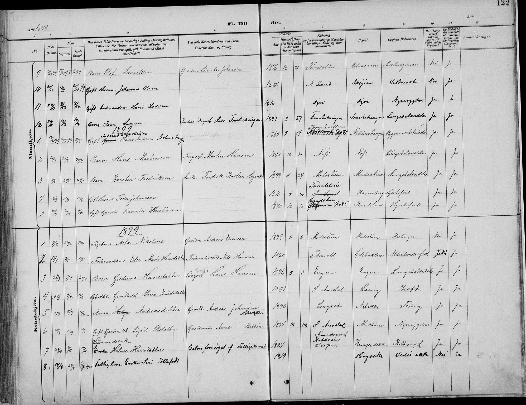 Nordre Land prestekontor, AV/SAH-PREST-124/H/Ha/Hab/L0013: Klokkerbok nr. 13, 1891-1904, s. 122