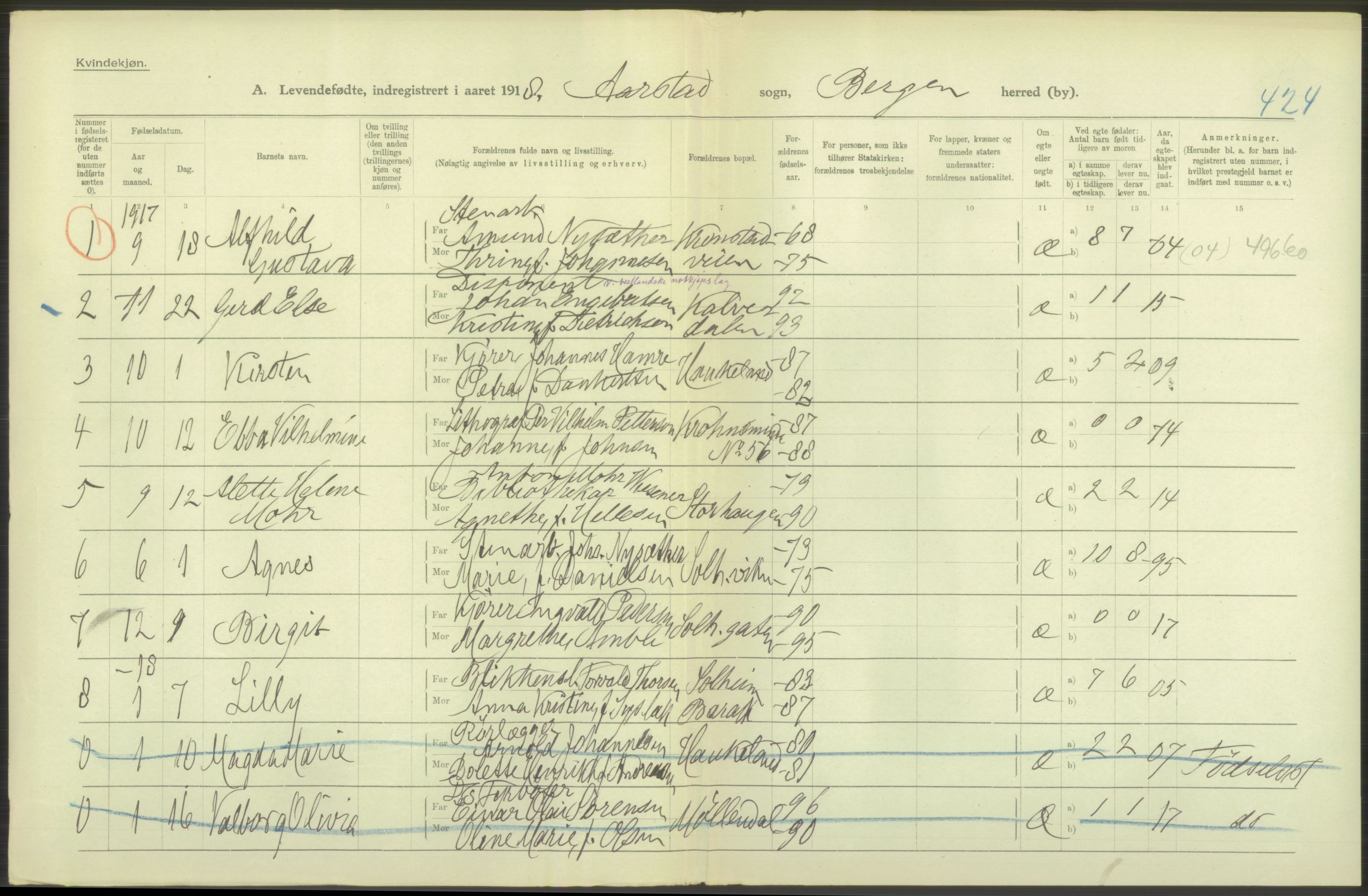 Statistisk sentralbyrå, Sosiodemografiske emner, Befolkning, AV/RA-S-2228/D/Df/Dfb/Dfbh/L0037: Bergen: Levendefødte menn og kvinner., 1918, s. 202