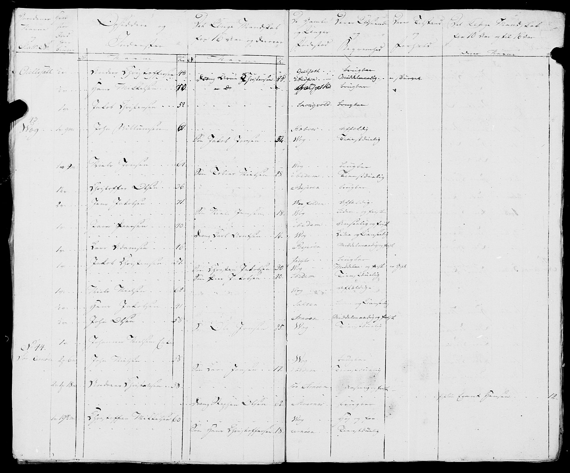 Fylkesmannen i Nordland, AV/SAT-A-0499/1.1/R/Ra/L0018: --, 1809-1836, s. 8