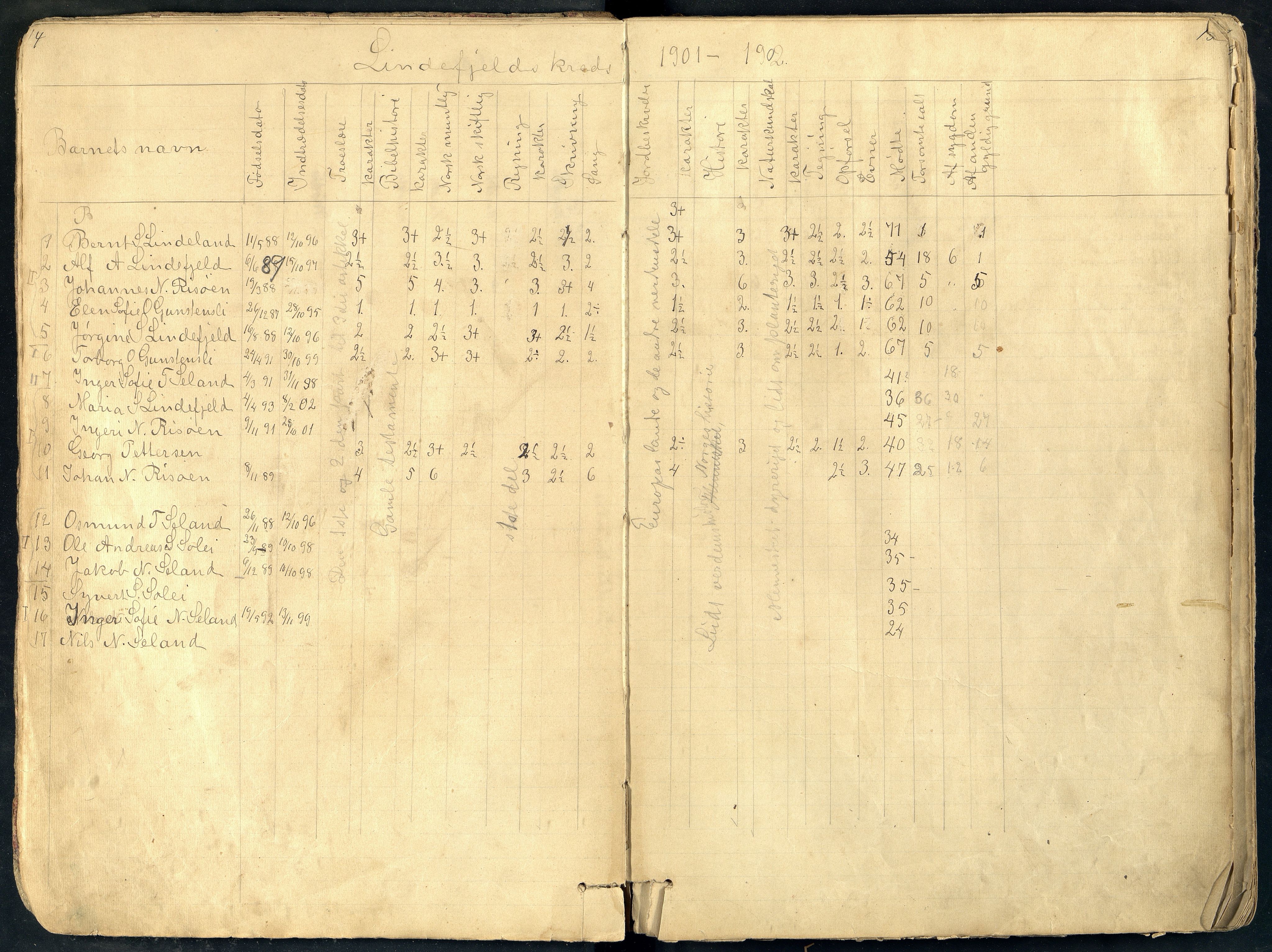 Fjotland kommune - Risnes Skole, ARKSOR/1037FJ556/H/L0003: Skoleprotokoll, også Lindefjell skole, 1895-1921