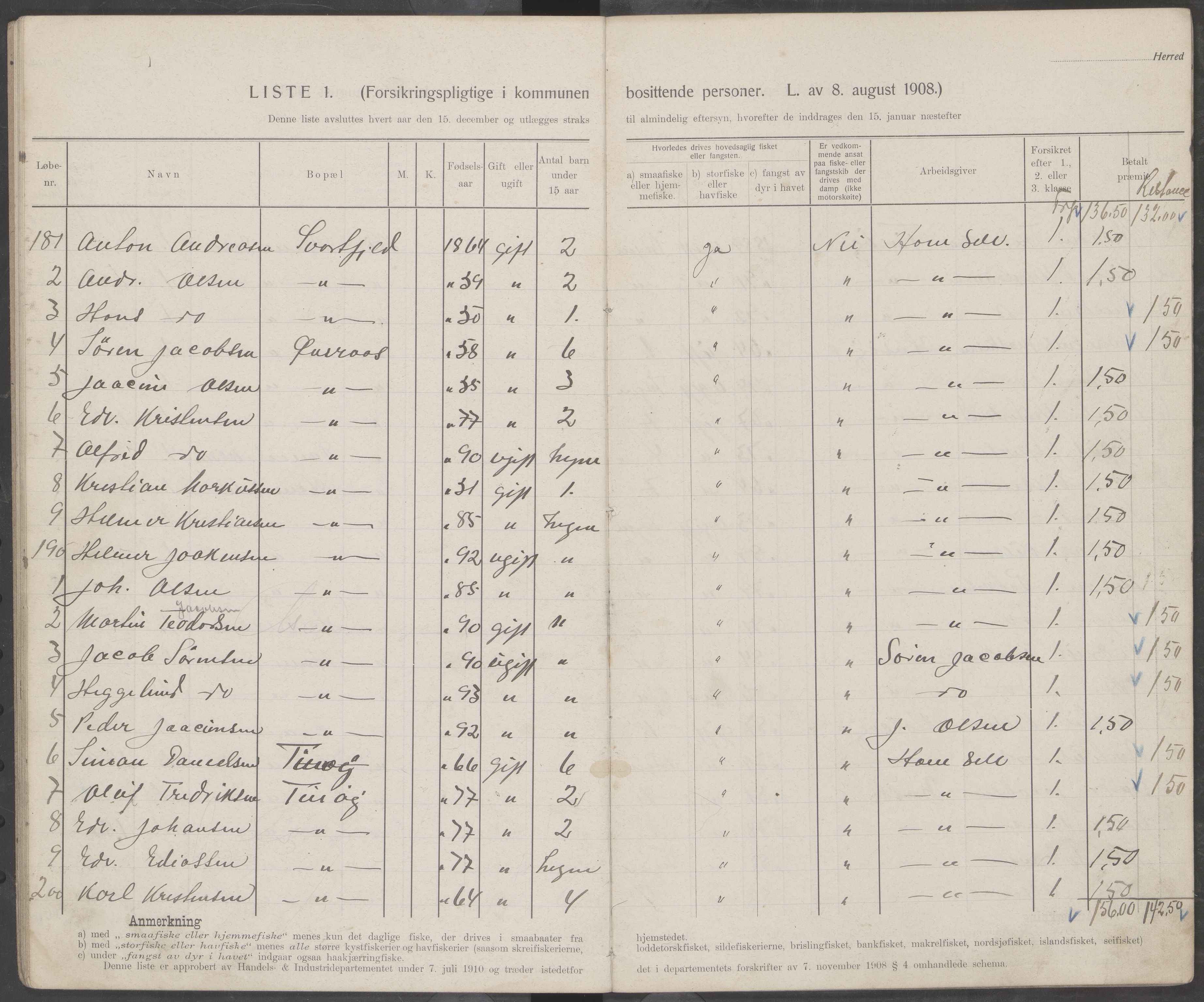 Hamarøy kommune. Fiskermanntallsnemnda, AIN/K-18490.625/Fa/L0001: Fiskermanntall, 1911