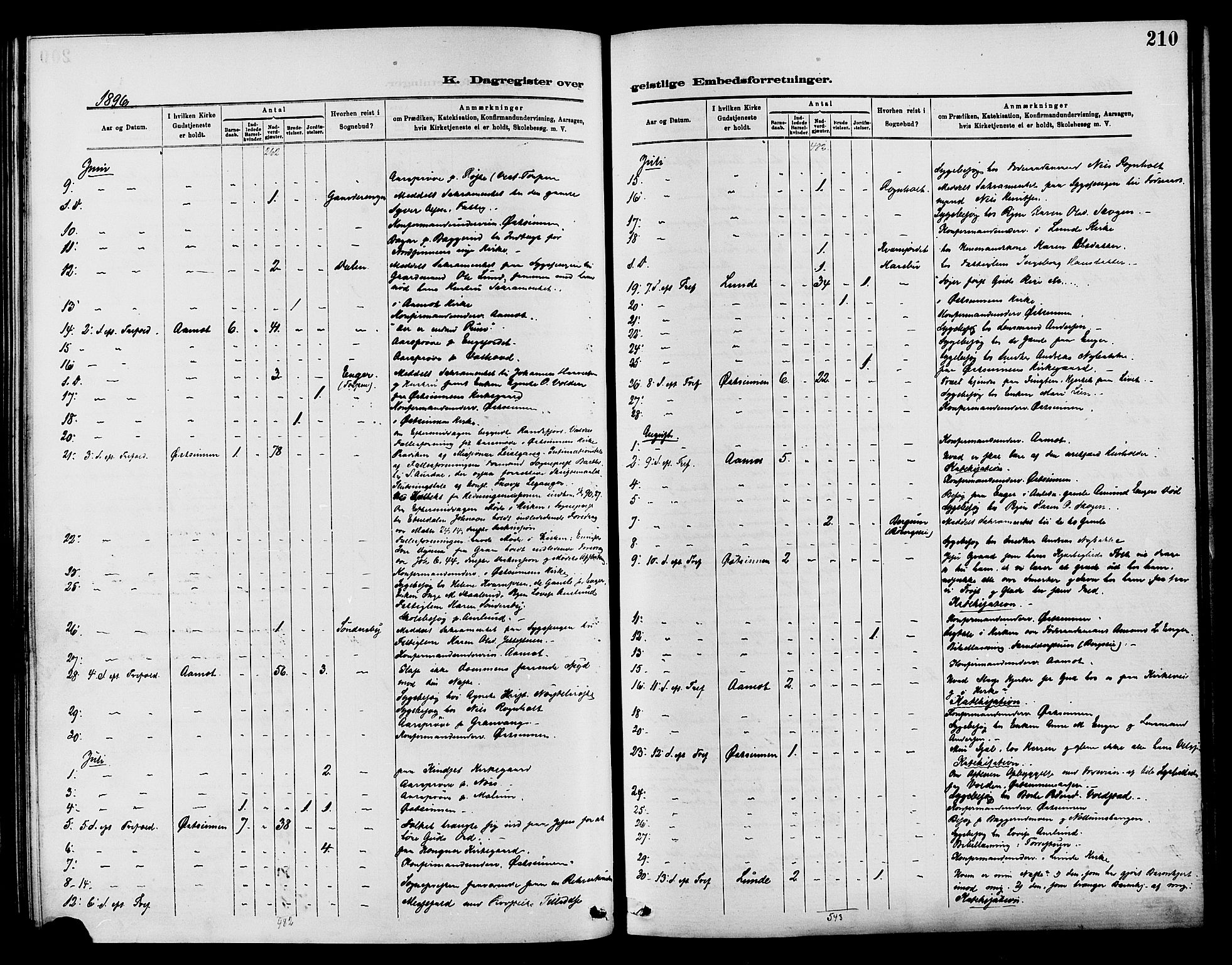 Nordre Land prestekontor, AV/SAH-PREST-124/H/Ha/Haa/L0003: Ministerialbok nr. 3, 1882-1896, s. 210