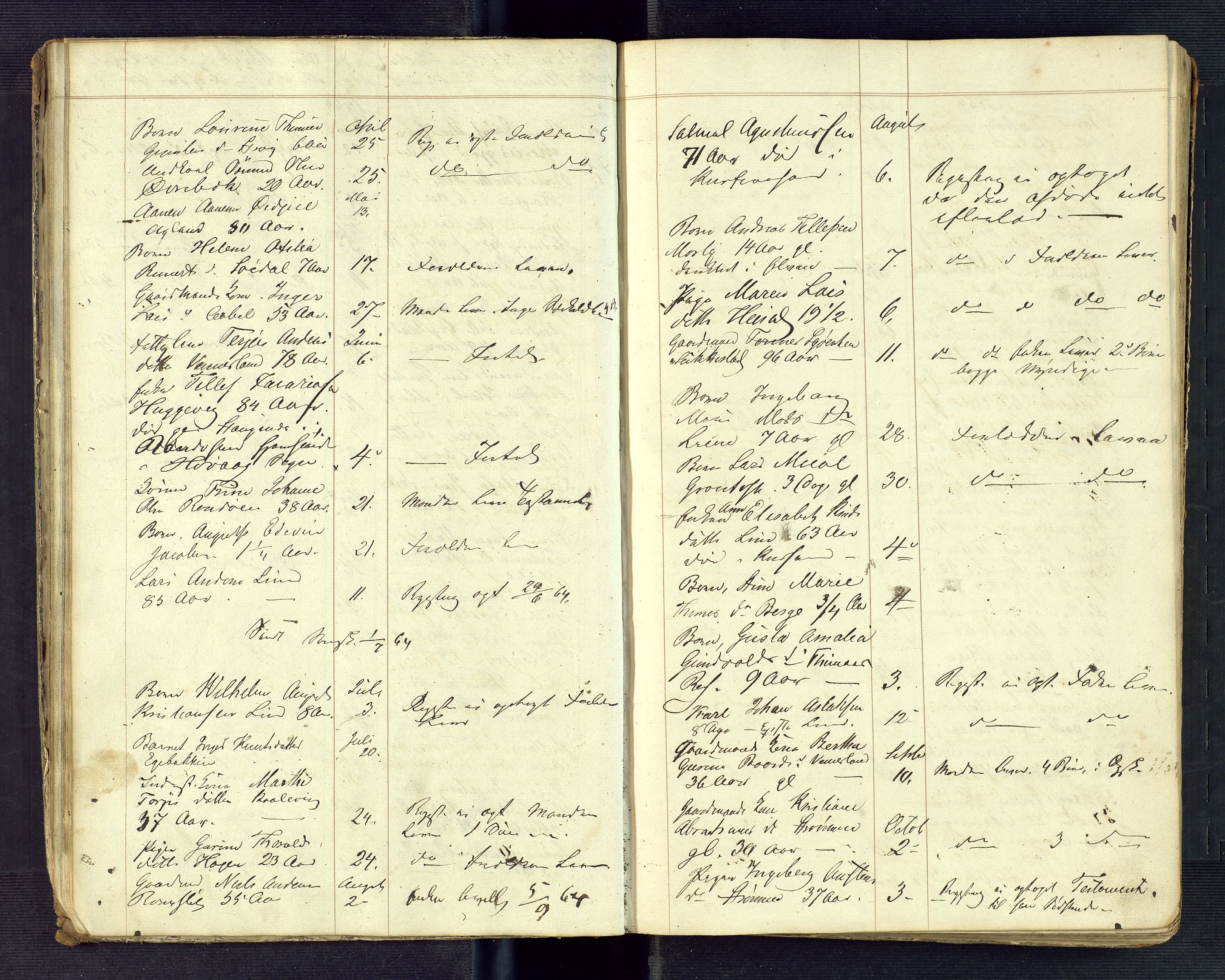 Torridal sorenskriveri, AV/SAK-1221-0012/H/Ha/L0005: Dødsfallsprotokoll Oddernes nr. 1, 1858-1888