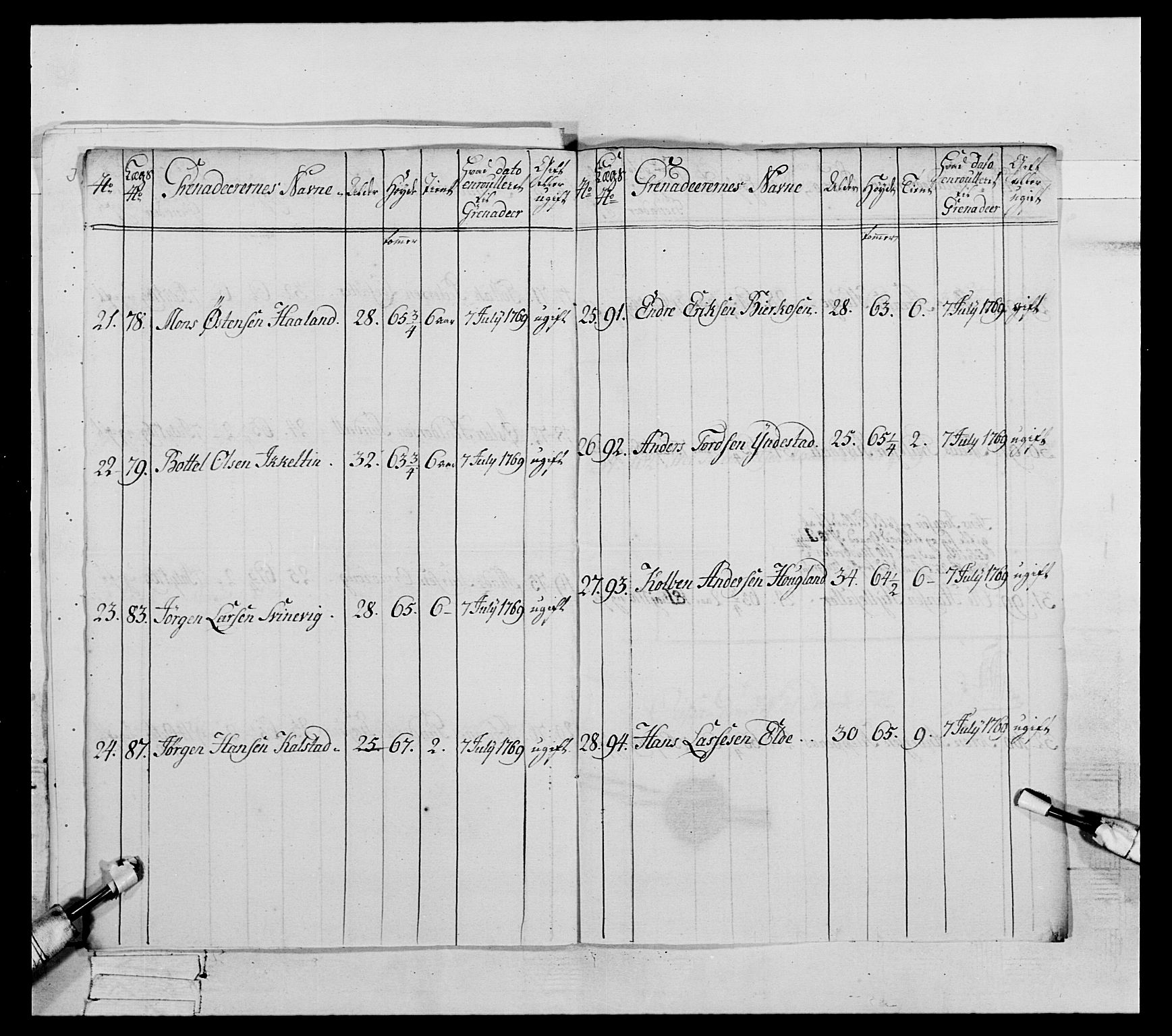 Generalitets- og kommissariatskollegiet, Det kongelige norske kommissariatskollegium, AV/RA-EA-5420/E/Eh/L0089: 1. Bergenhusiske nasjonale infanteriregiment, 1769-1773, s. 234