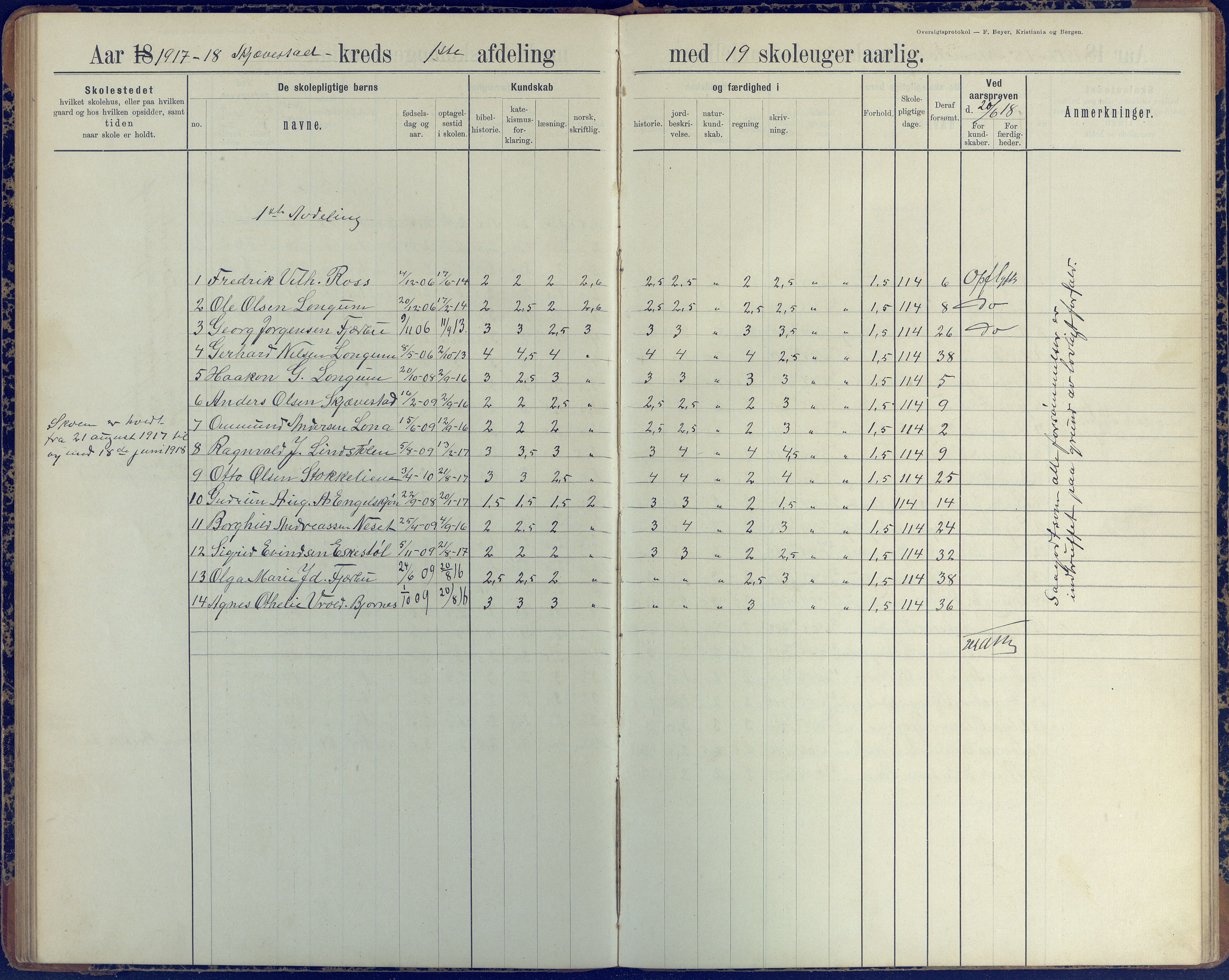 Austre Moland kommune, AAKS/KA0918-PK/09/09d/L0005: Skoleprotokoll, 1891-1951