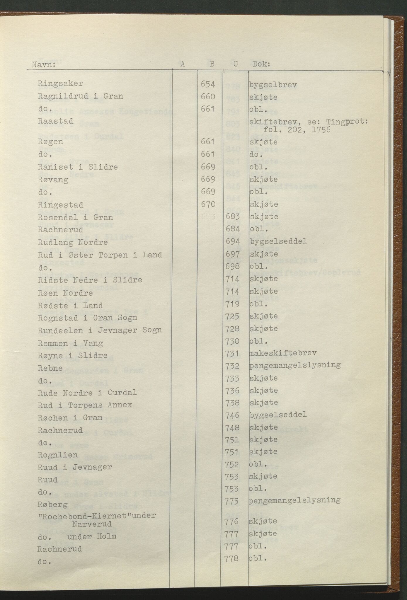 Statsarkivet i Hamar, AV/SAH-SAH-001/H/Hb/L0001/0001: Egne registre og hjelpemidler / Register til pantebok 7 (1748 - 1761) i Hadeland, Land og Valdres sorenskriveri, 1748-1761