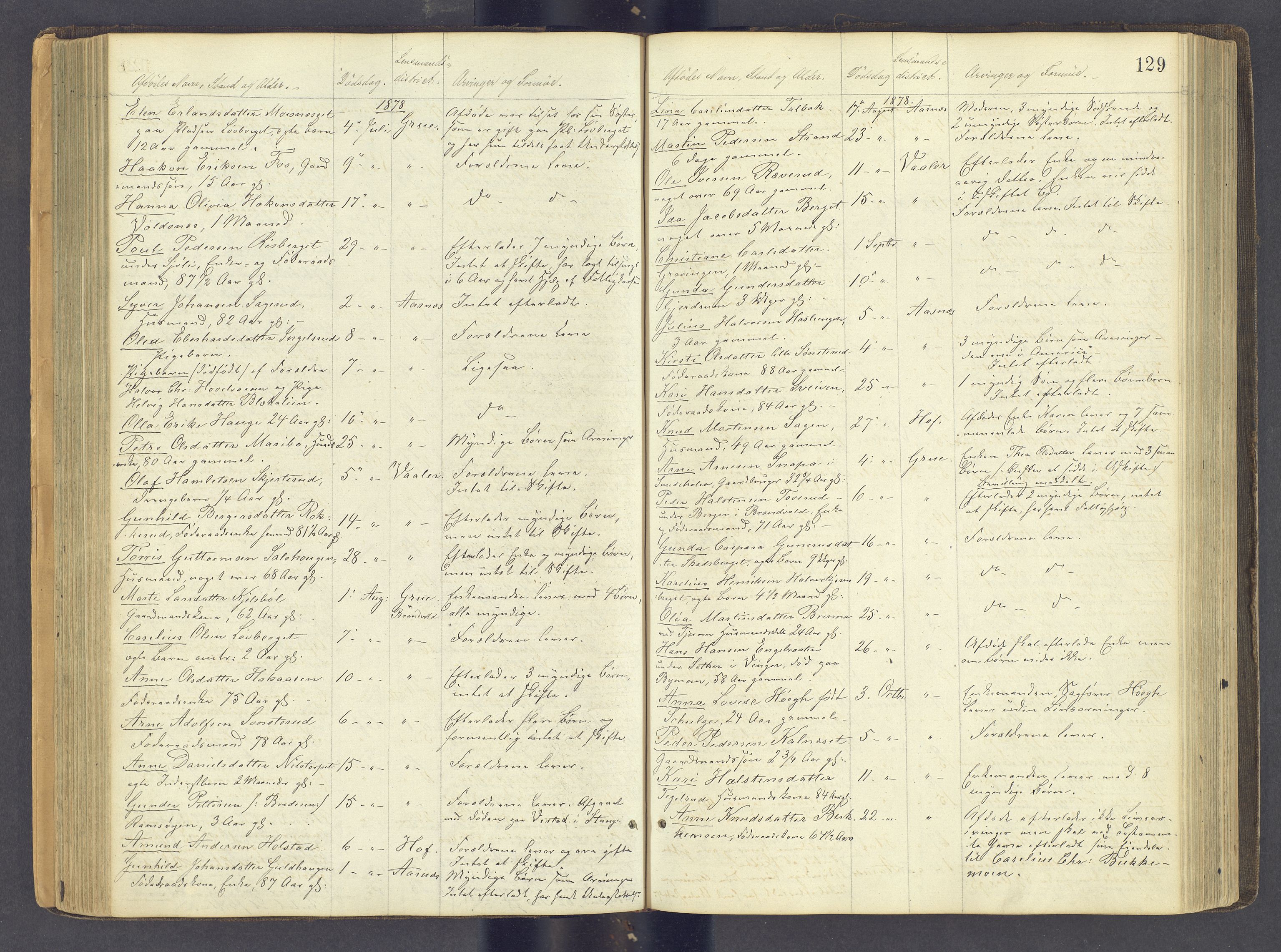Solør tingrett, AV/SAH-TING-008/J/Jf/L0001: Dødsfallsregister, 1863-1898, s. 128b-129a