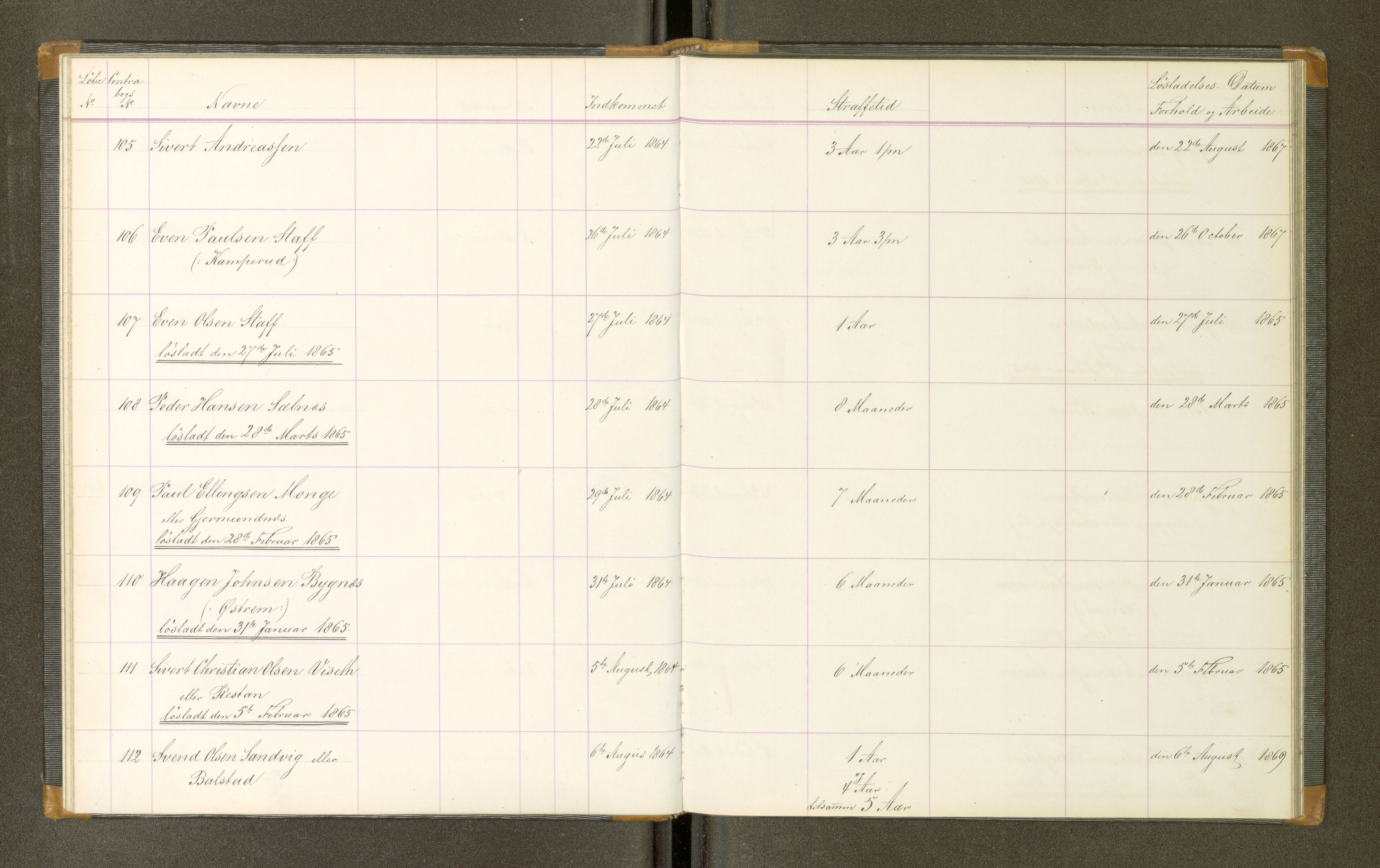 Trondheim tukthus, AV/SAT-A-4619/05/65/L0021: 65.21 Fangeprotokoll, 1865