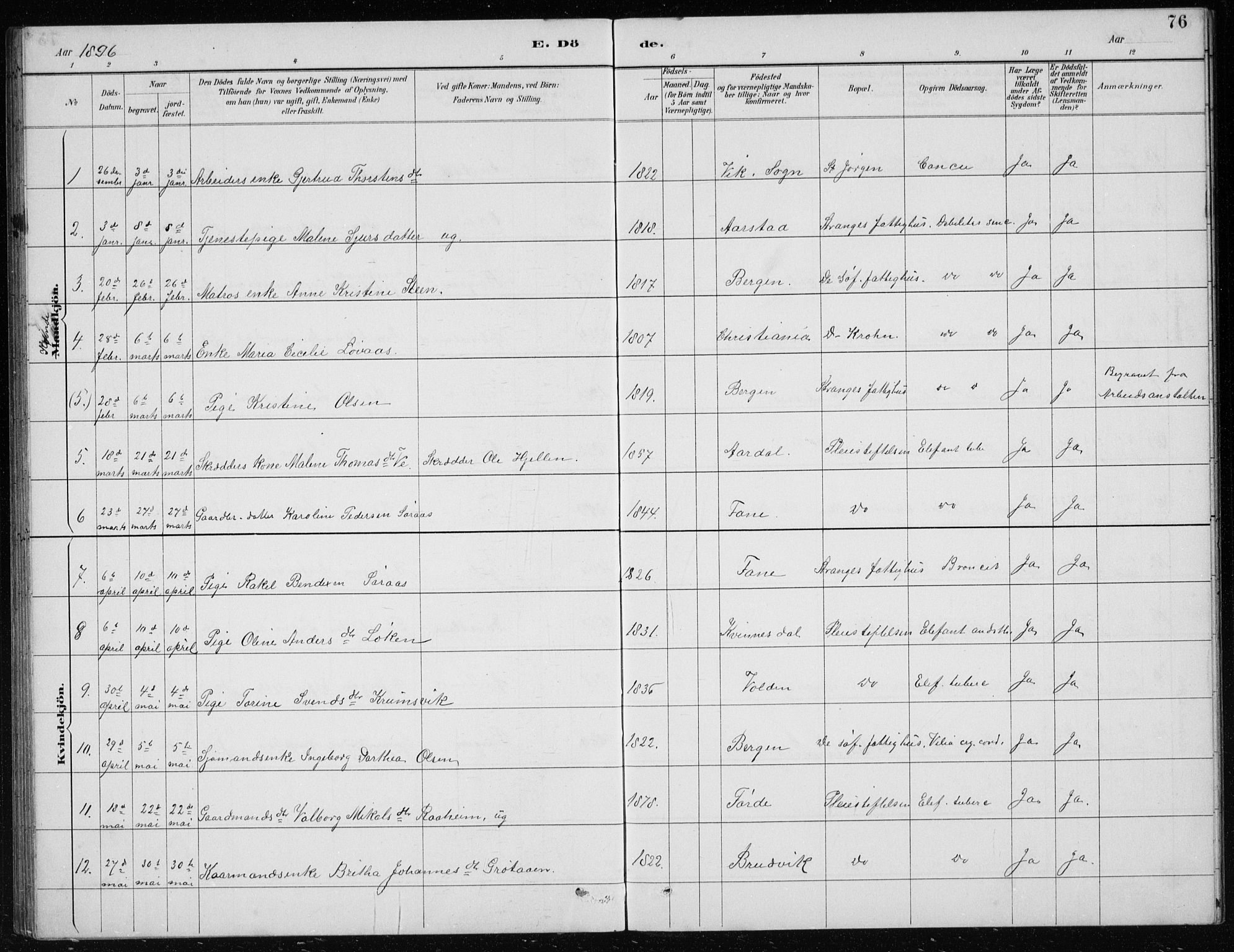 St. Jørgens hospital og Årstad sokneprestembete, AV/SAB-A-99934: Klokkerbok nr. A 10, 1886-1910, s. 76