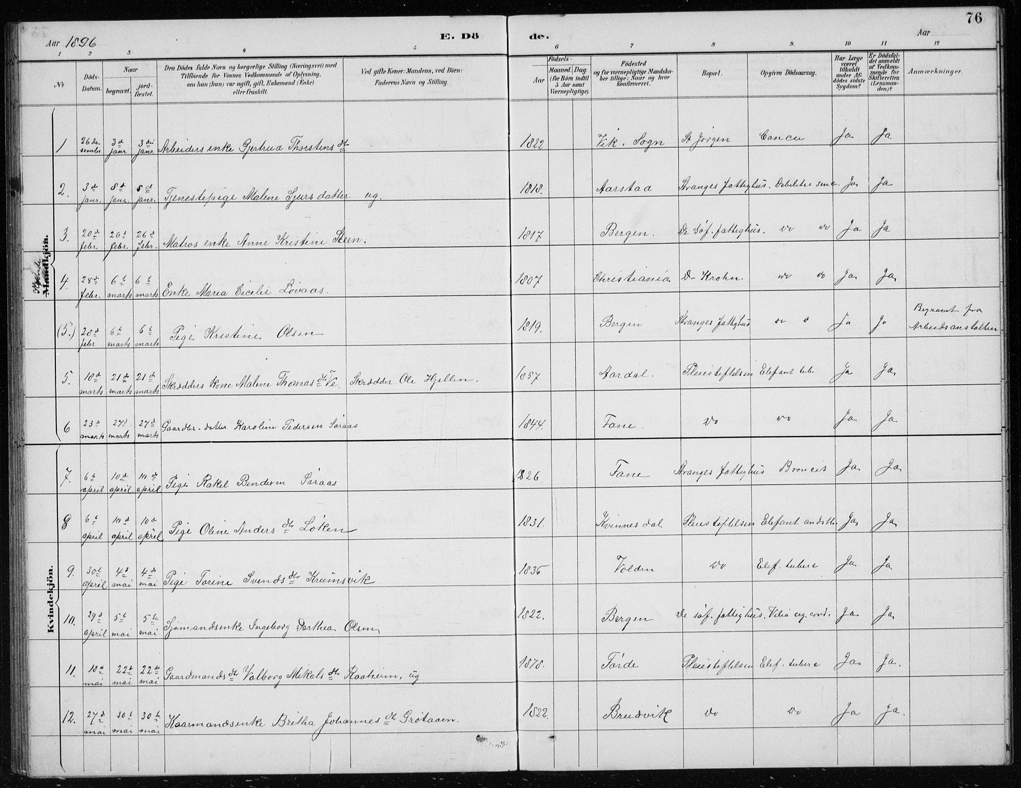 St. Jørgens hospital og Årstad sokneprestembete, SAB/A-99934: Klokkerbok nr. A 10, 1886-1910, s. 76