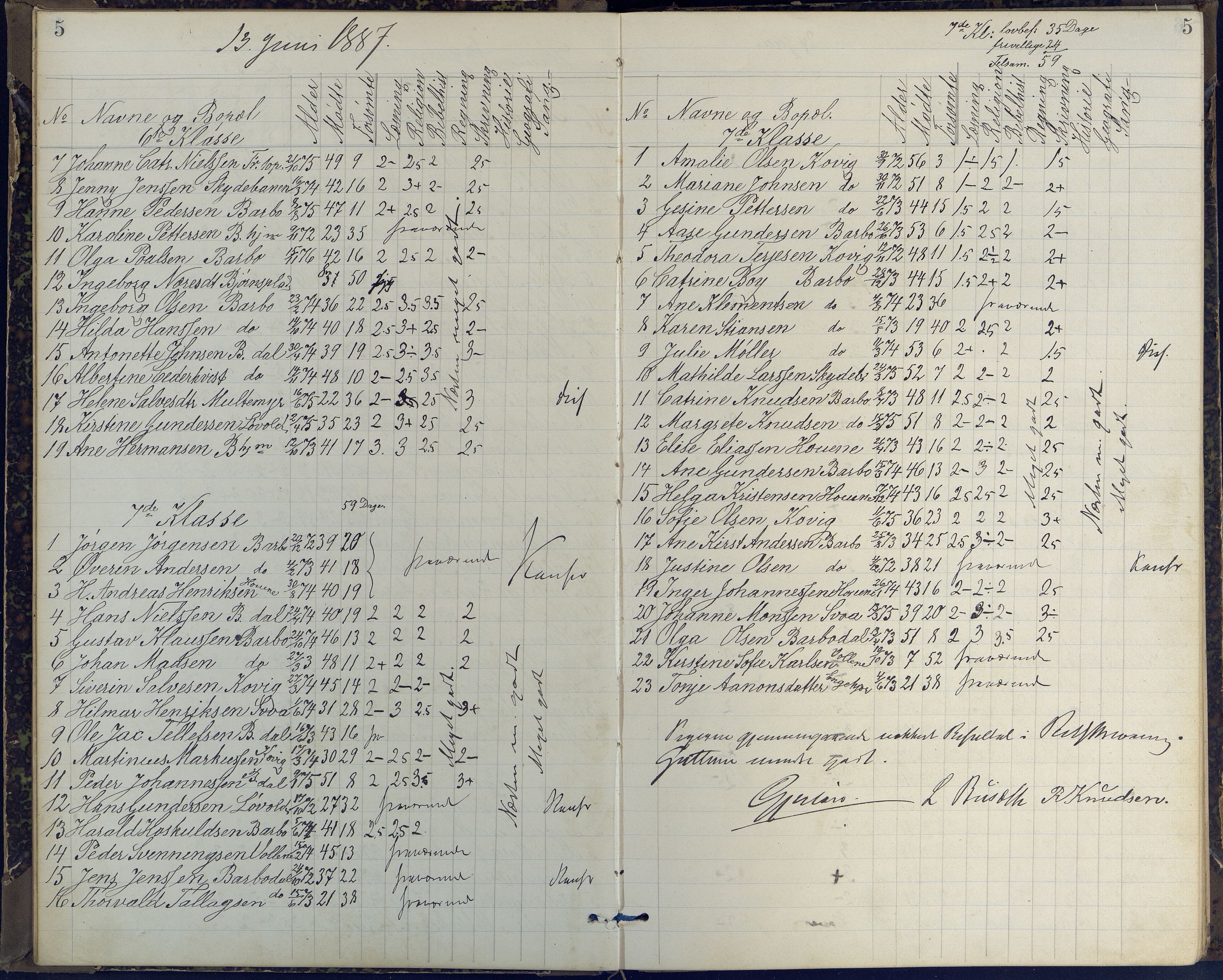 Arendal kommune, Katalog I, AAKS/KA0906-PK-I/07/L0408: Eksamensprotokoll Barbu, Torbjørnsbu og Strømsbu skoler, 1887-1894, s. 5