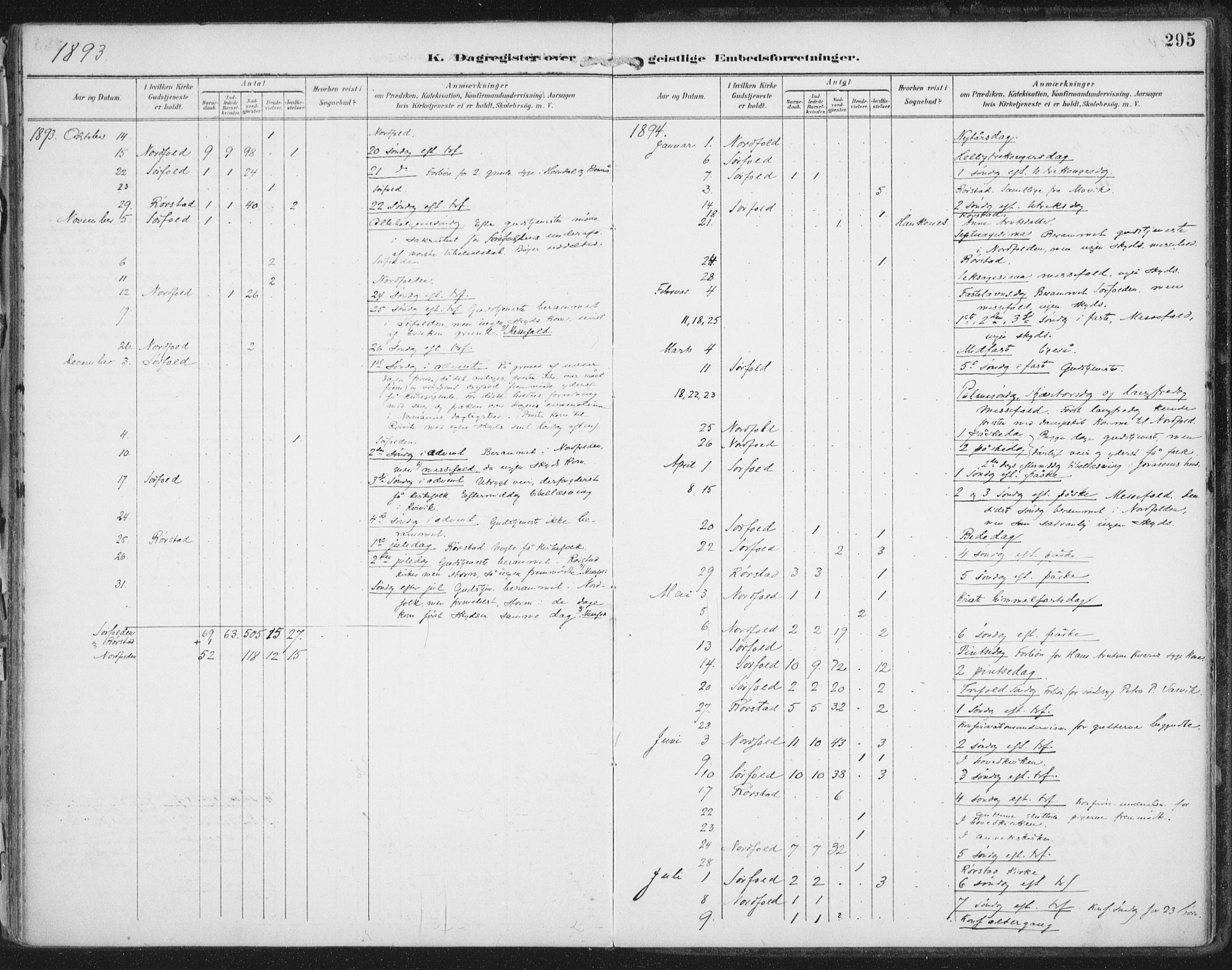 Ministerialprotokoller, klokkerbøker og fødselsregistre - Nordland, SAT/A-1459/854/L0779: Ministerialbok nr. 854A02, 1892-1909, s. 295