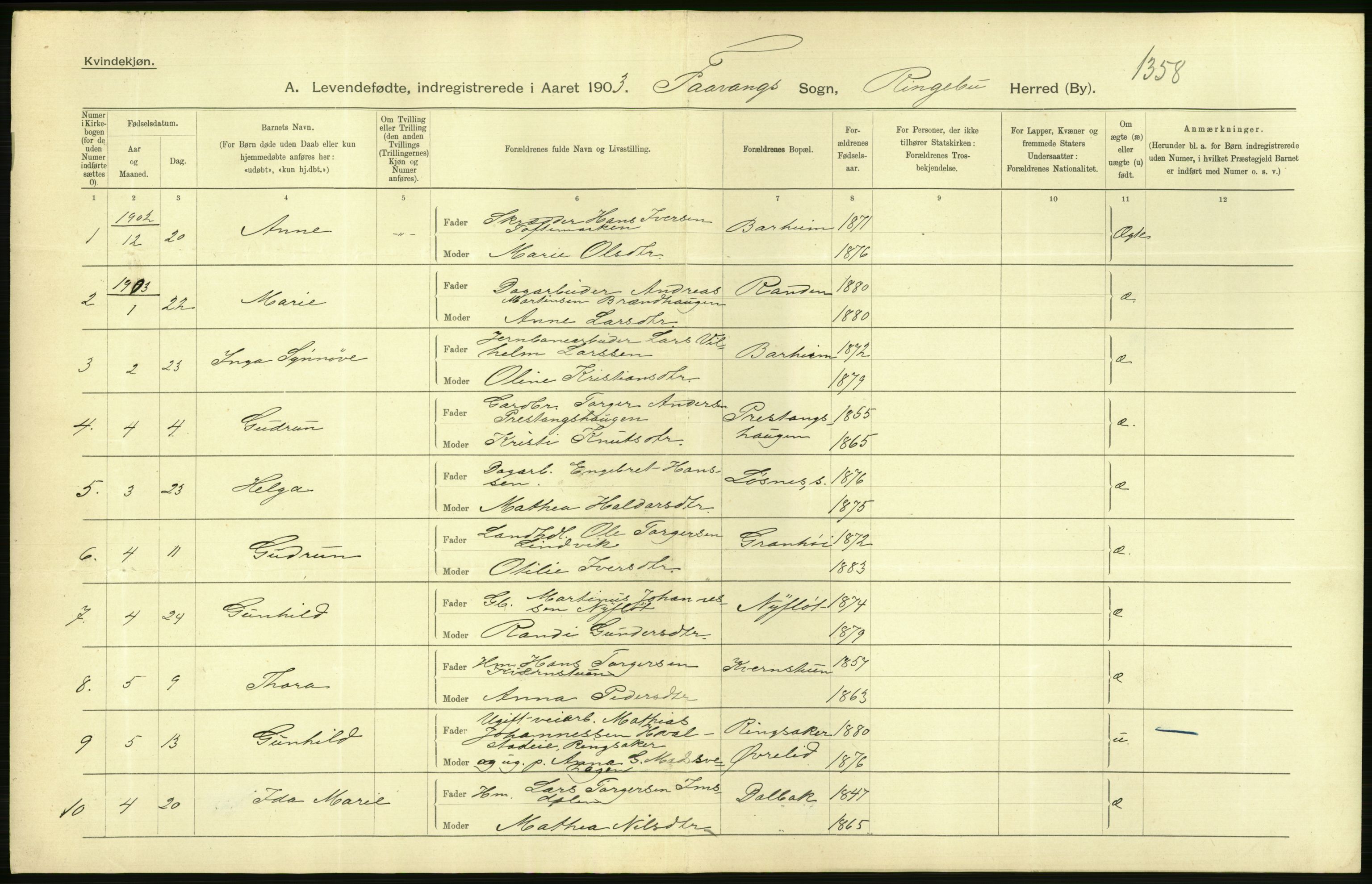 Statistisk sentralbyrå, Sosiodemografiske emner, Befolkning, AV/RA-S-2228/D/Df/Dfa/Dfaa/L0006: Kristians amt: Fødte, gifte, døde, 1903, s. 80