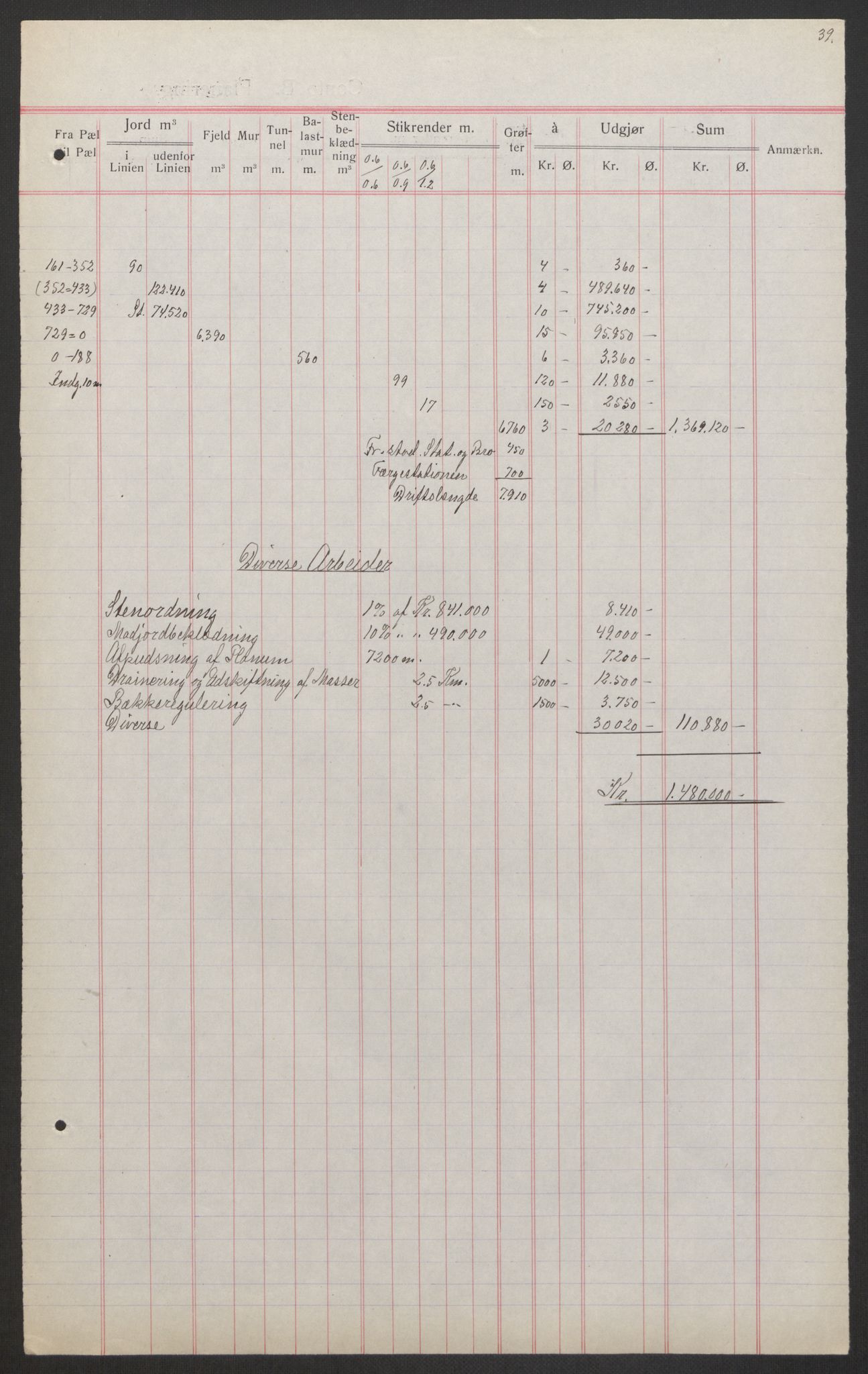 Norges Statsbaner, Baneavdelingen B, AV/RA-S-1619/1/F/Fa/L0042: NORGE-JYLLAND, 1920, s. 343