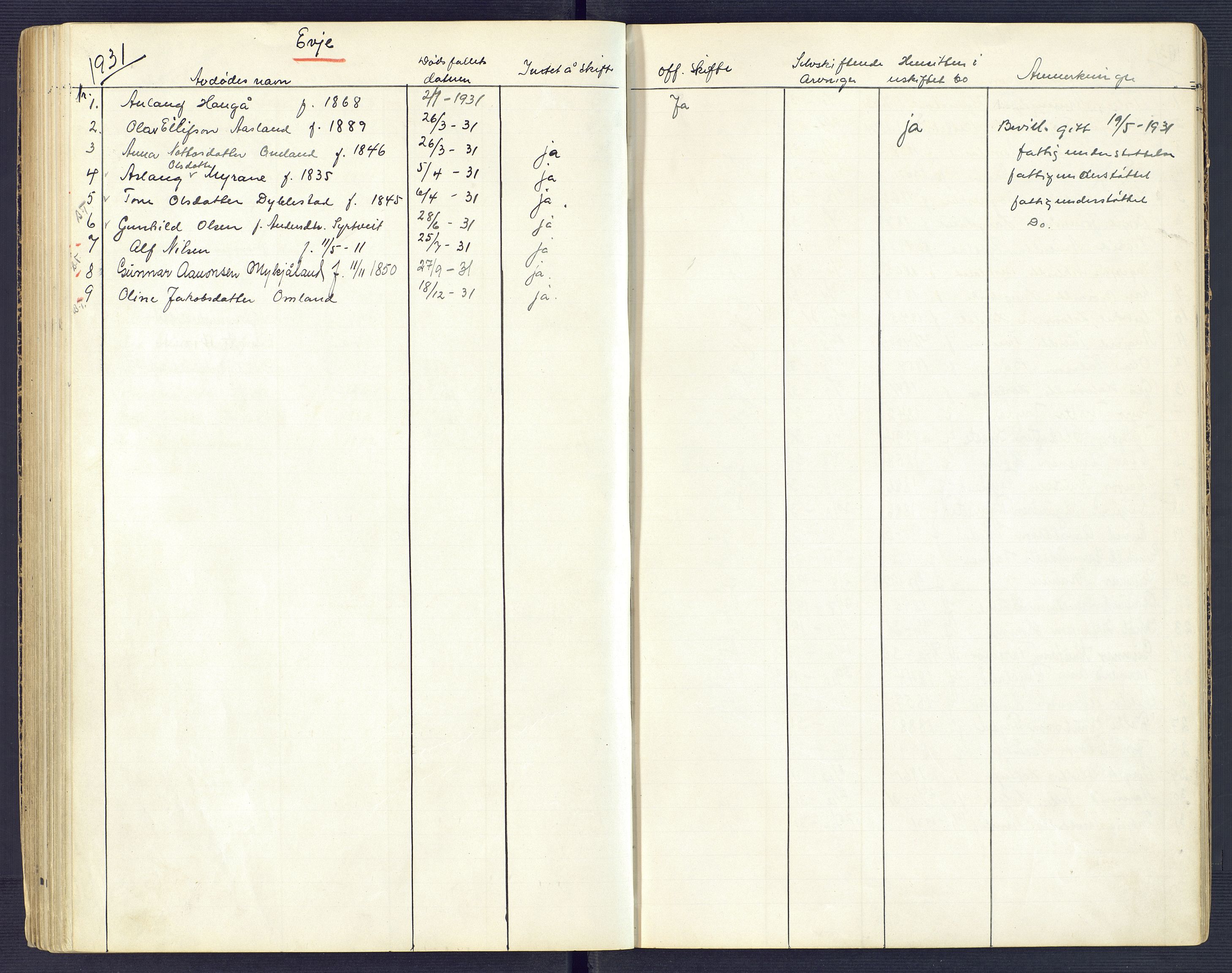 Setesdal sorenskriveri, SAK/1221-0011/H/Ha/L0002: Dødsfallsfortegnelse nr 3, 1900-1934