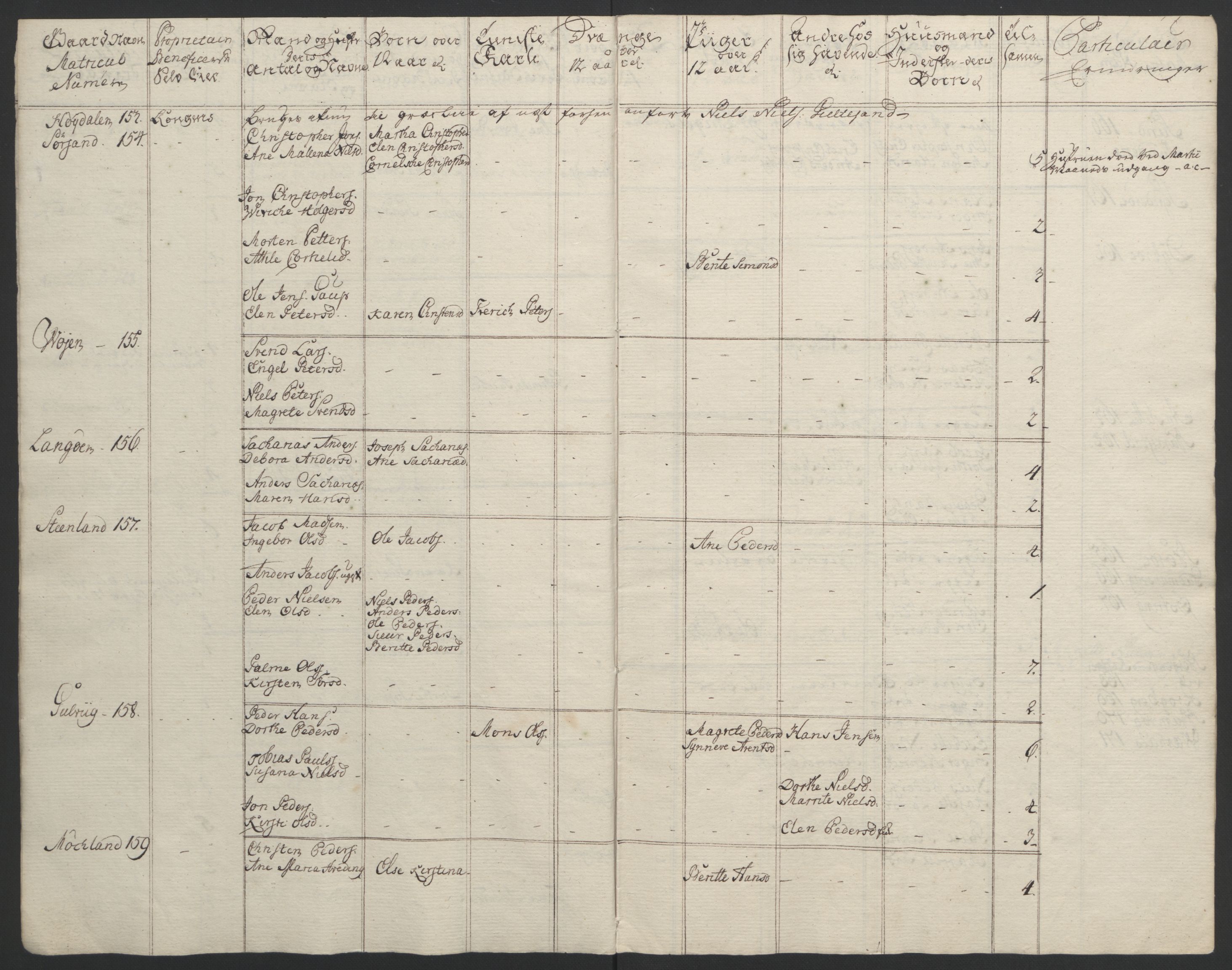 Rentekammeret inntil 1814, Reviderte regnskaper, Fogderegnskap, RA/EA-4092/R67/L4747: Ekstraskatten Vesterålen, Andenes og Lofoten, 1762-1766, s. 66