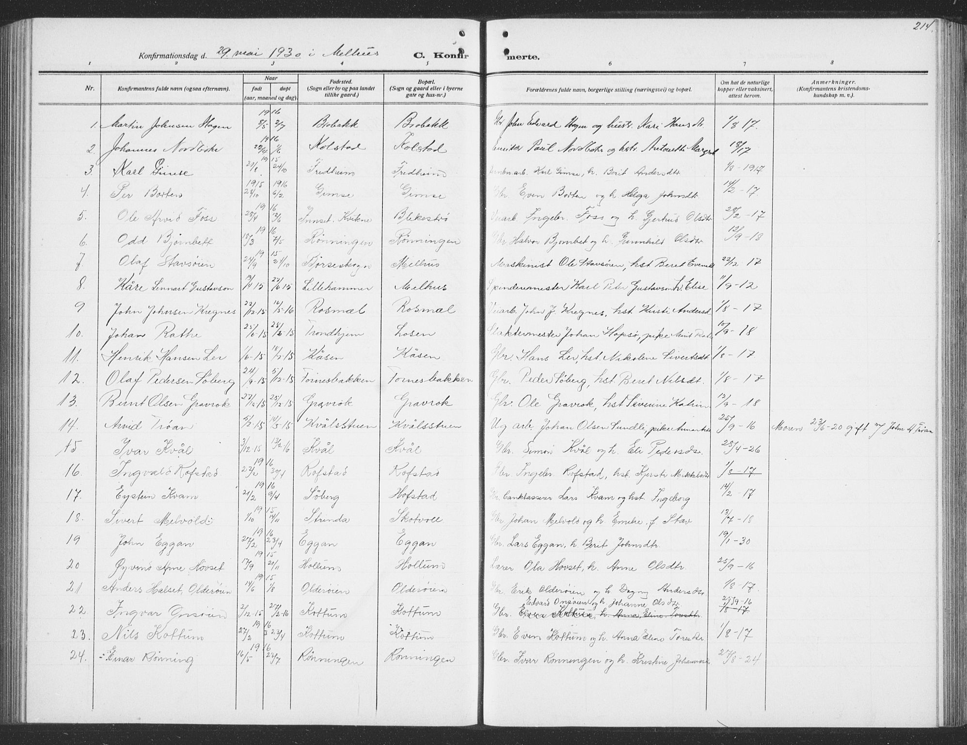 Ministerialprotokoller, klokkerbøker og fødselsregistre - Sør-Trøndelag, AV/SAT-A-1456/691/L1095: Klokkerbok nr. 691C06, 1912-1933, s. 214