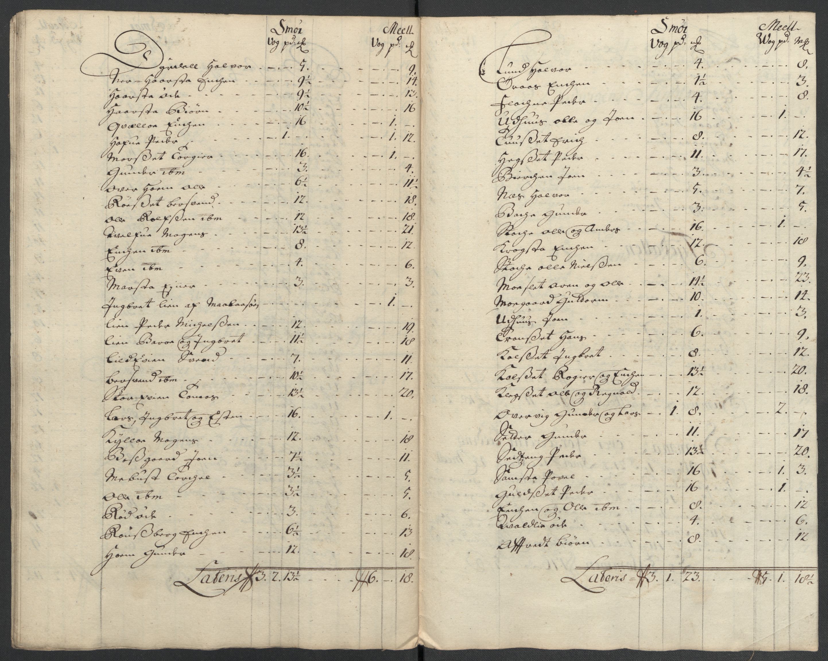Rentekammeret inntil 1814, Reviderte regnskaper, Fogderegnskap, AV/RA-EA-4092/R61/L4110: Fogderegnskap Strinda og Selbu, 1707-1708, s. 424