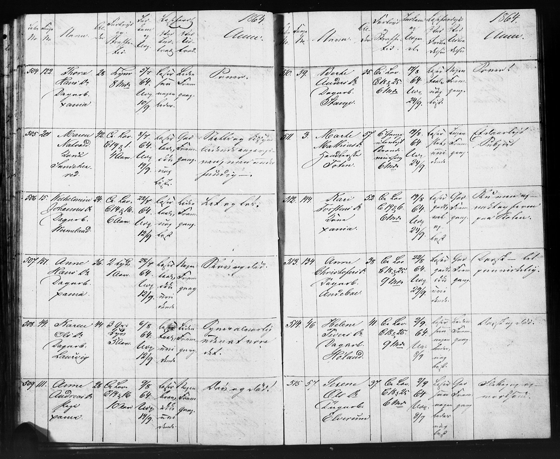 Kristiania tukthusprest Kirkebøker, SAO/A-10881/O/Oa/L0002: Sjeleregister over kvinnelige fanger ved ukeskolen, 1857-1870