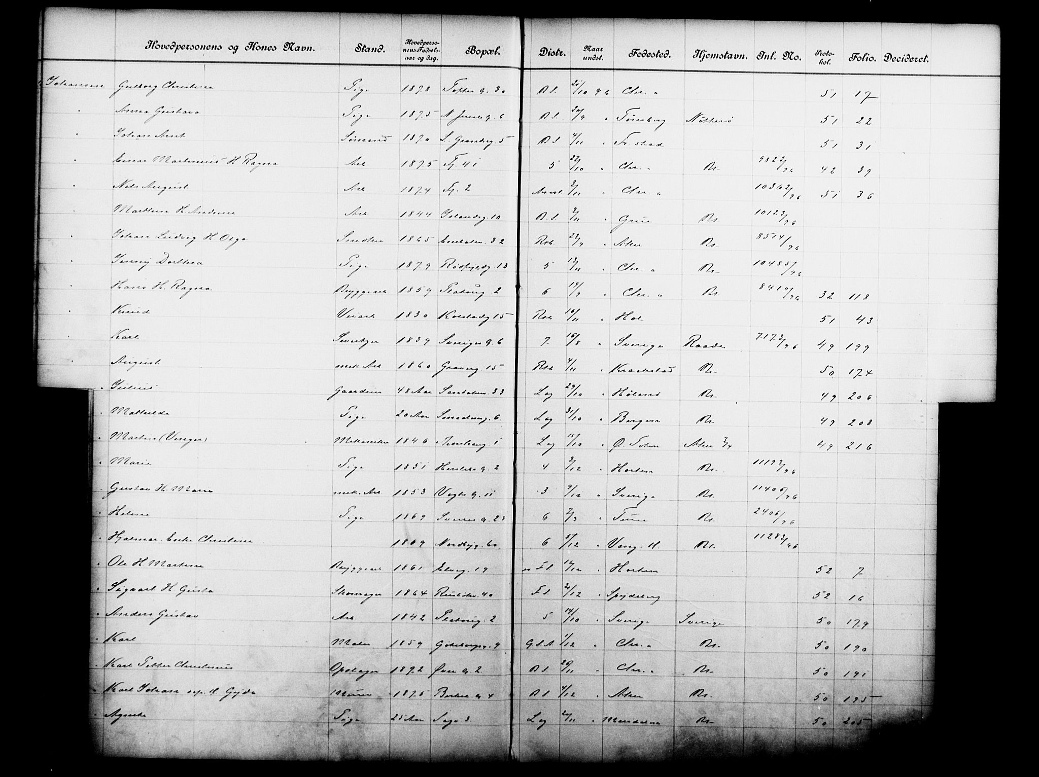 Fattigvesenet, OBA/A-20045/Fb/L0016: Hjemstavnsregister, 1896, s. 97