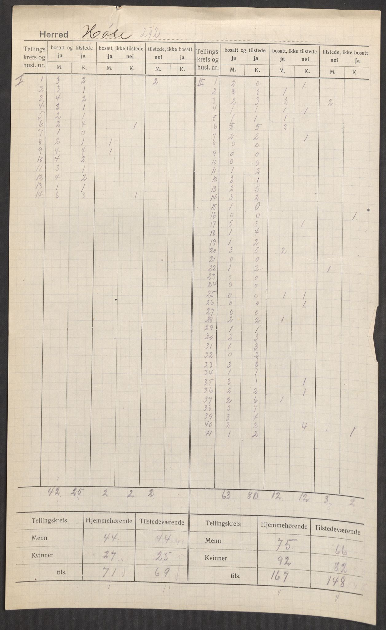 SAST, Folketelling 1920 for 1128 Høle herred, 1920, s. 4