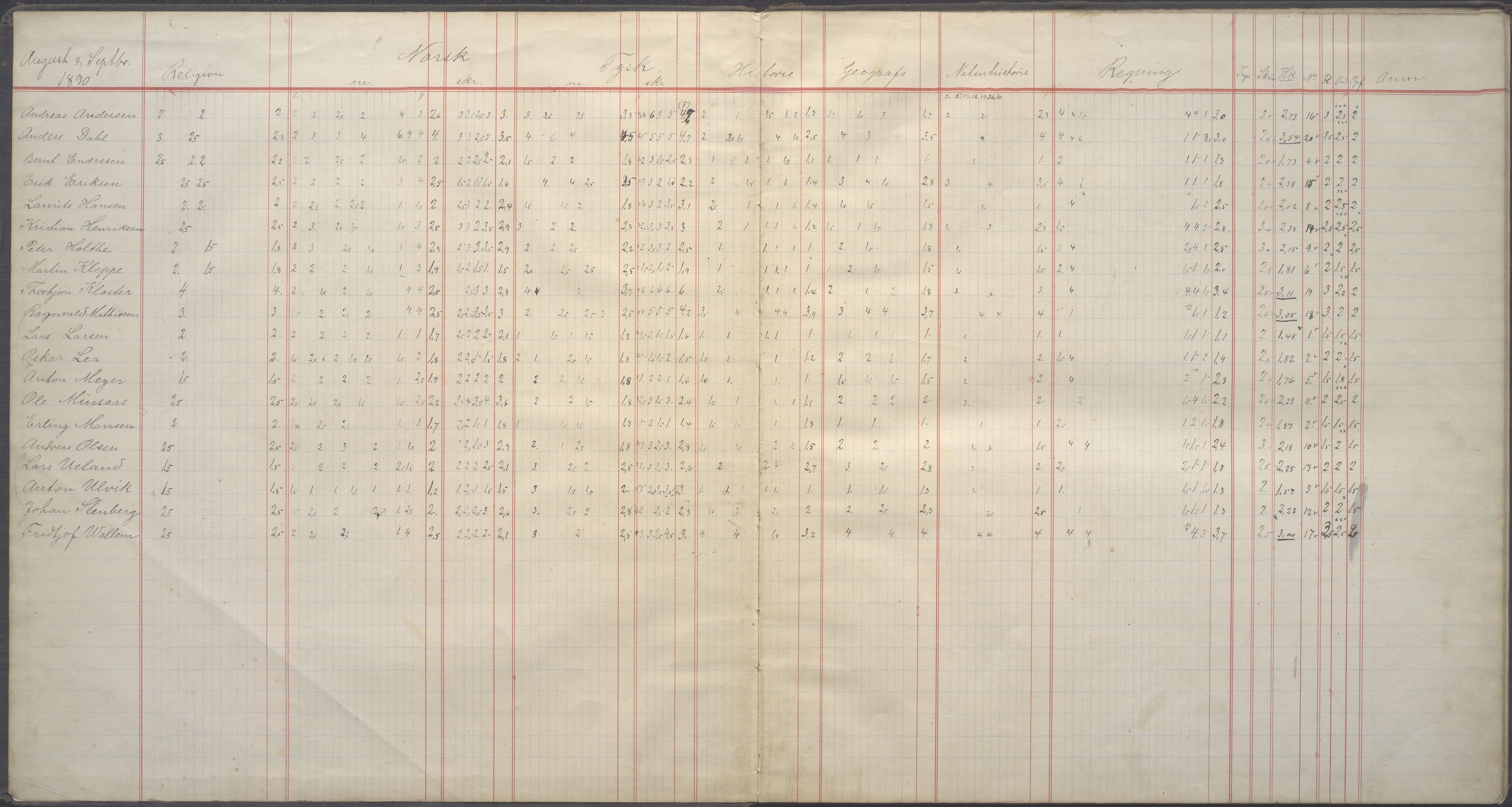 PA-0428, Storms skole, BYST/A-1479/G/Gd/L0004: Karakterprotokoll - 2 middelklasse, 1890-1895