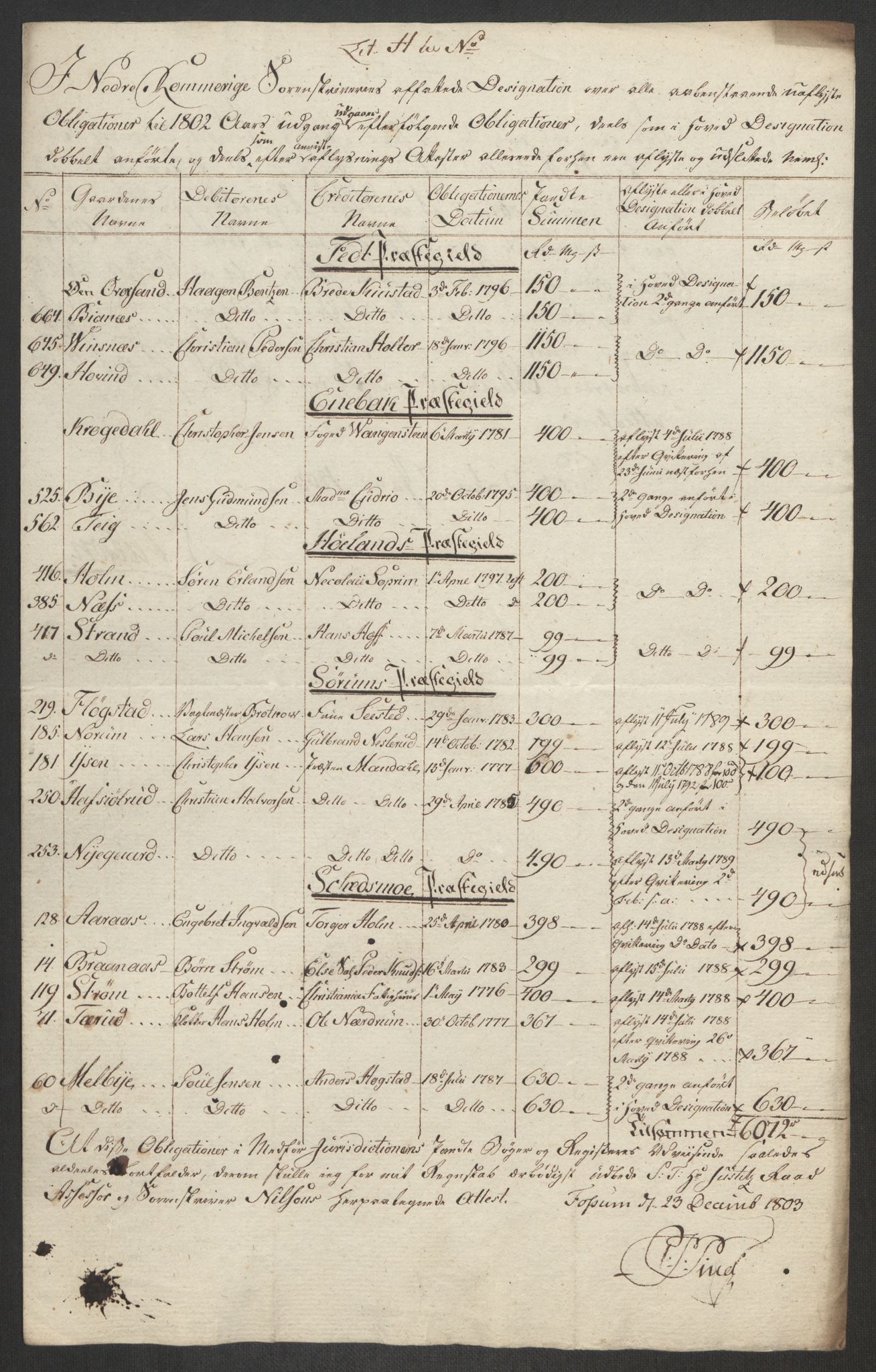 Rentekammeret inntil 1814, Reviderte regnskaper, Fogderegnskap, RA/EA-4092/R11/L0679: Fogderegnskap Nedre Romerike, 1803, s. 383