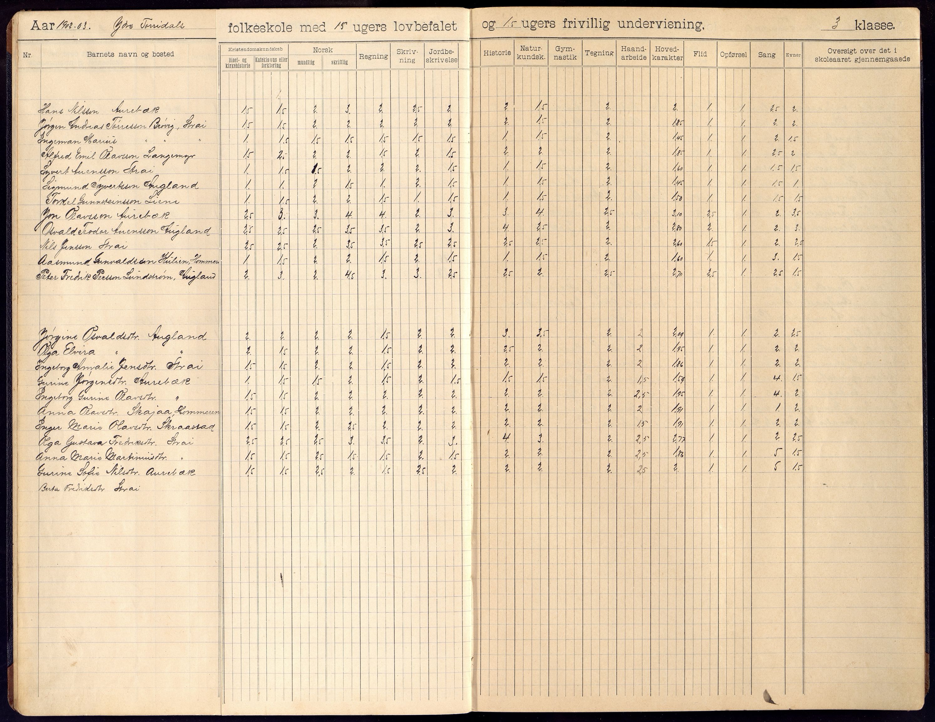 Oddernes kommune - Ytre Torridal skolekrets, ARKSOR/1001OD555/H/L0003: Skoleprotokoll, 1902-1914