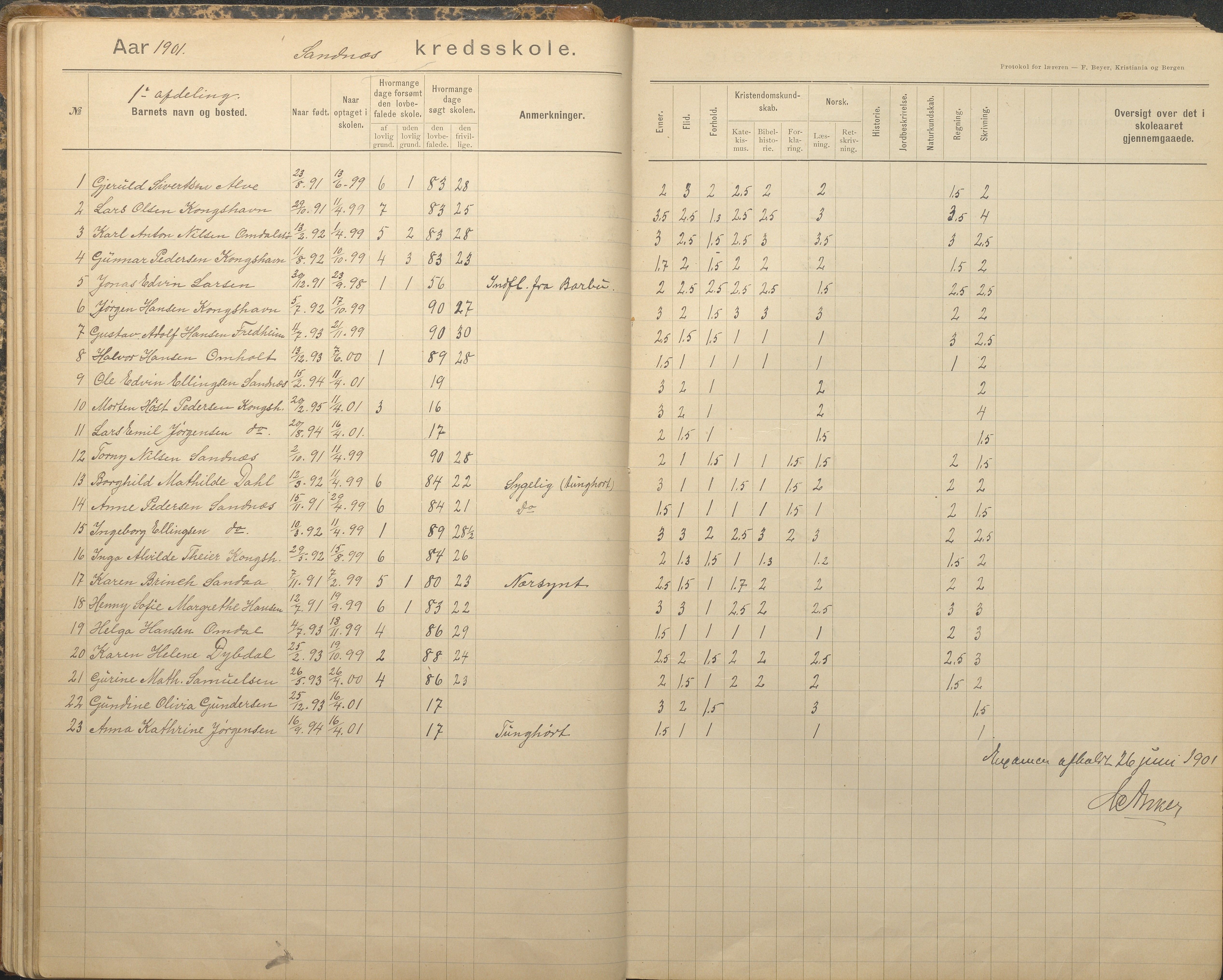 Tromøy kommune frem til 1971, AAKS/KA0921-PK/04/L0079: Sandnes - Karakterprotokoll, 1891-1948