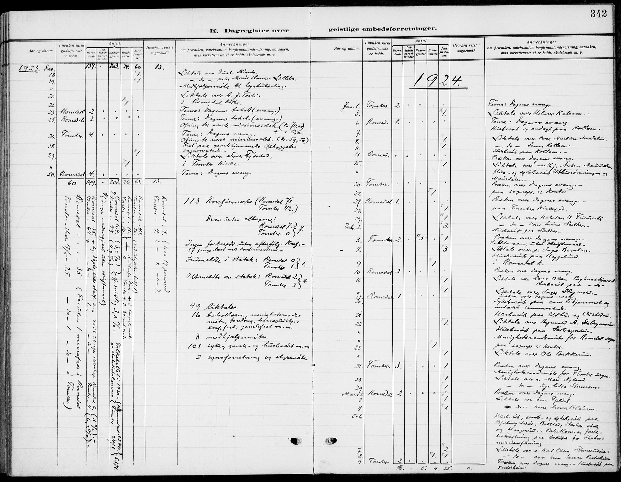 Romedal prestekontor, SAH/PREST-004/K/L0012: Ministerialbok nr. 12, 1913-1935, s. 342