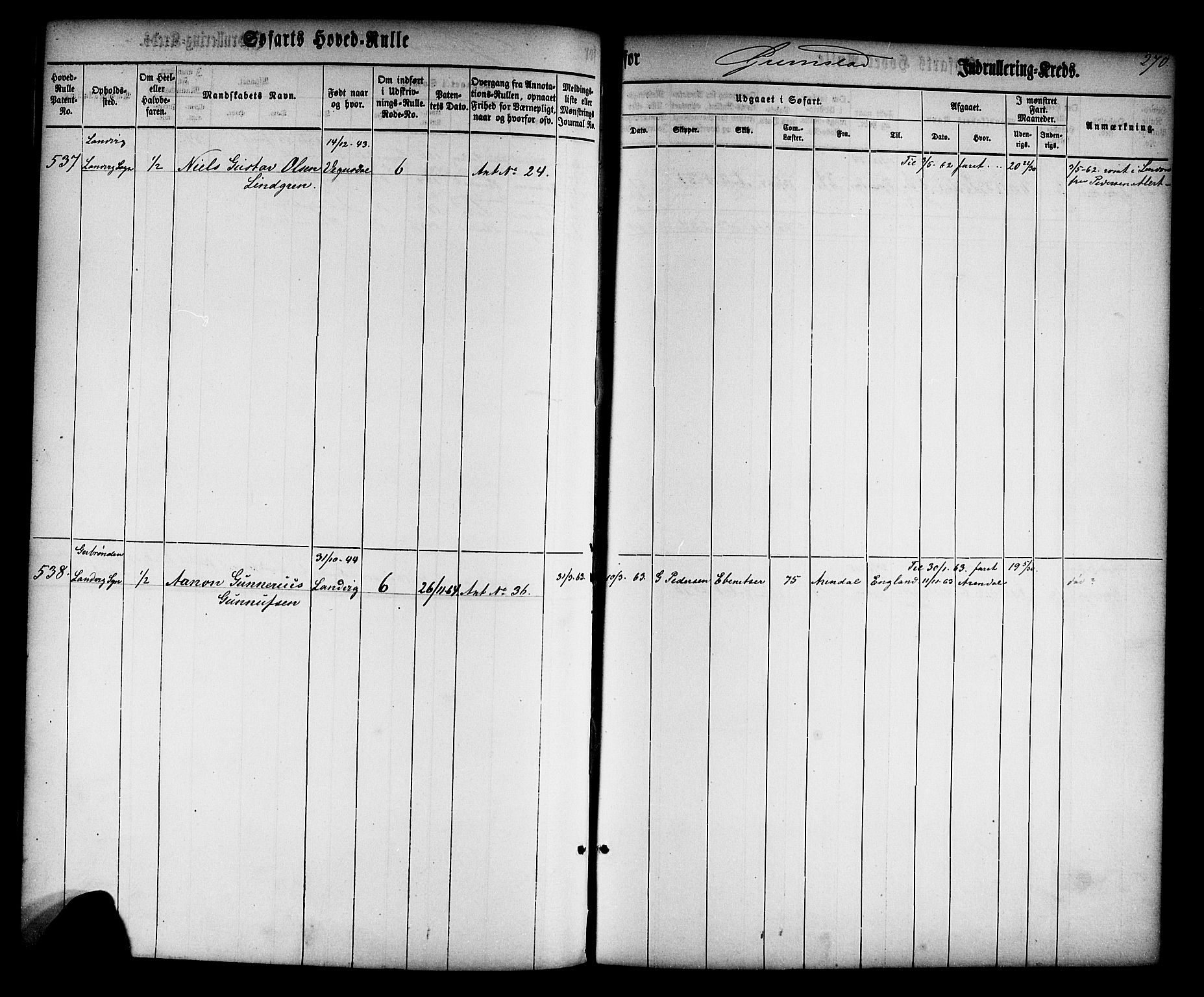 Grimstad mønstringskrets, AV/SAK-2031-0013/F/Fb/L0008: Hovedrulle nr 1-766, V-21, 1860-1869, s. 283