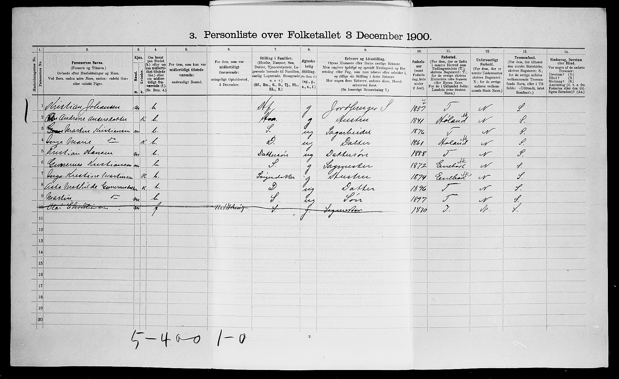 SAO, Folketelling 1900 for 0227 Fet herred, 1900