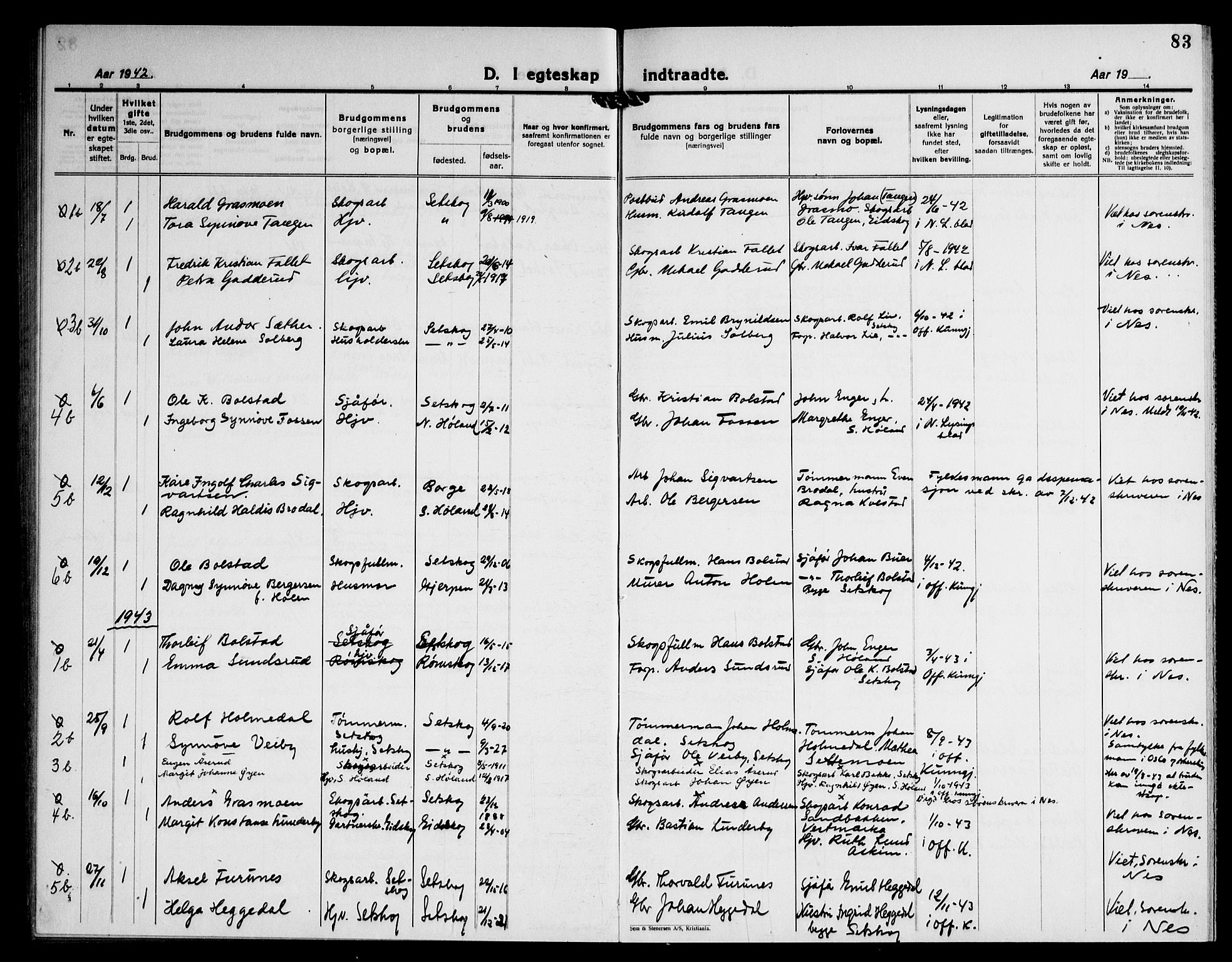 Høland prestekontor Kirkebøker, AV/SAO-A-10346a/G/Gc/L0003: Klokkerbok nr. III 3, 1925-1947, s. 83