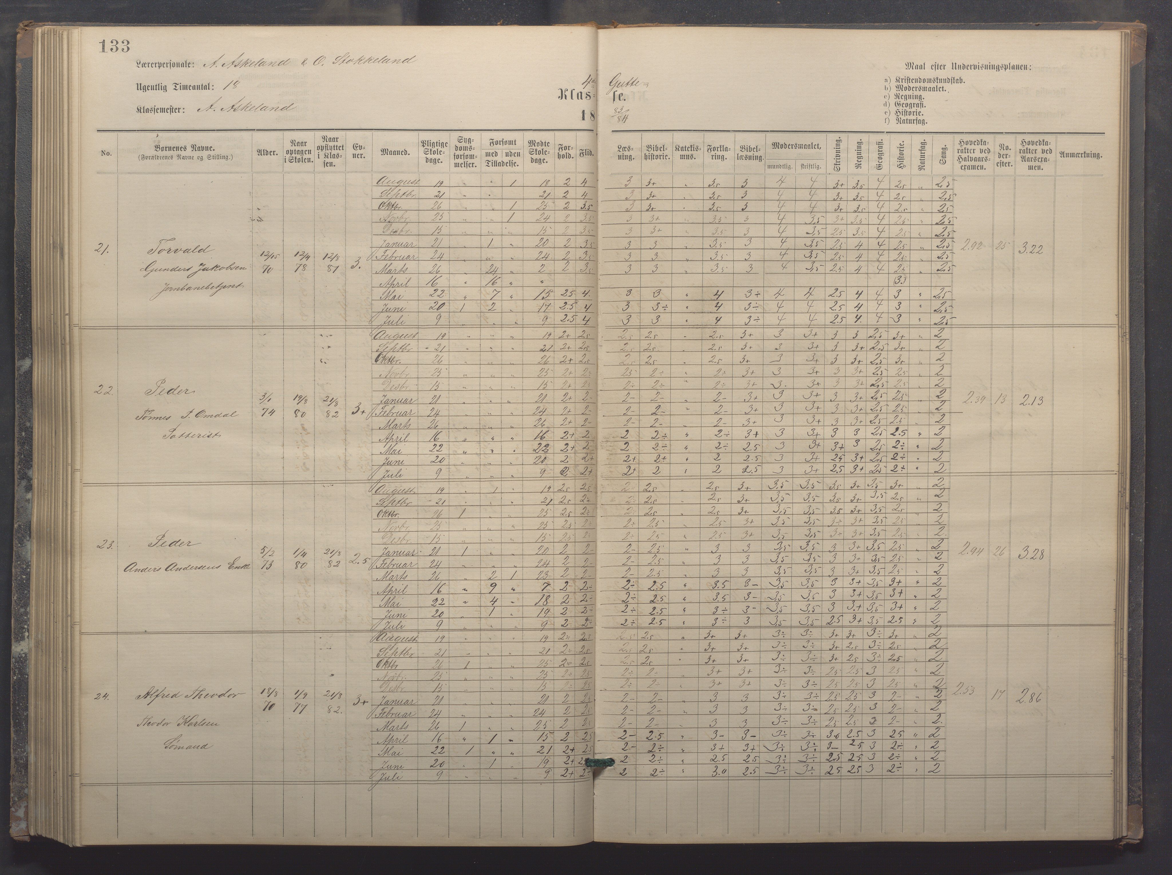 Egersund kommune (Ladested) - Egersund almueskole/folkeskole, IKAR/K-100521/H/L0017: Skoleprotokoll - Almueskolen, 5./6. klasse, 1877-1887, s. 133