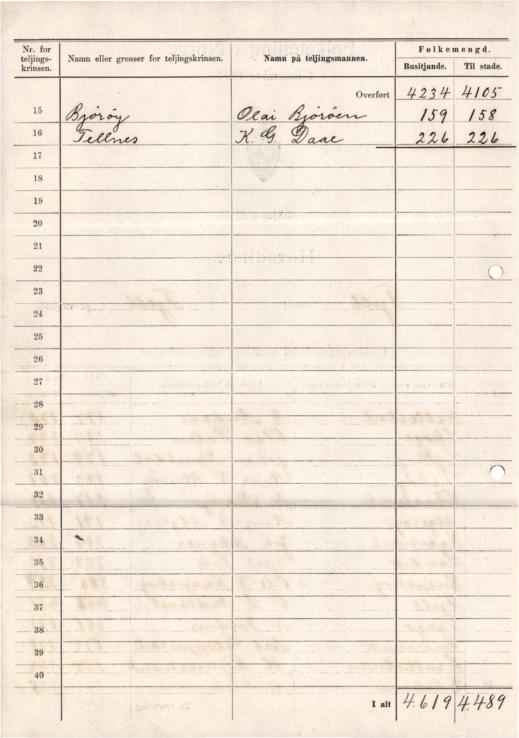 Fjell kommune. Formannskapet, IKAH/1246-021/D/Db/L0004/0002: Korrespondanse / Folketeljing. Teljingsstyret, 1931