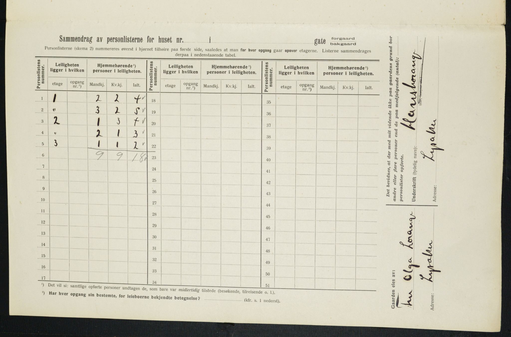 OBA, Kommunal folketelling 1.2.1913 for Kristiania, 1913, s. 103781