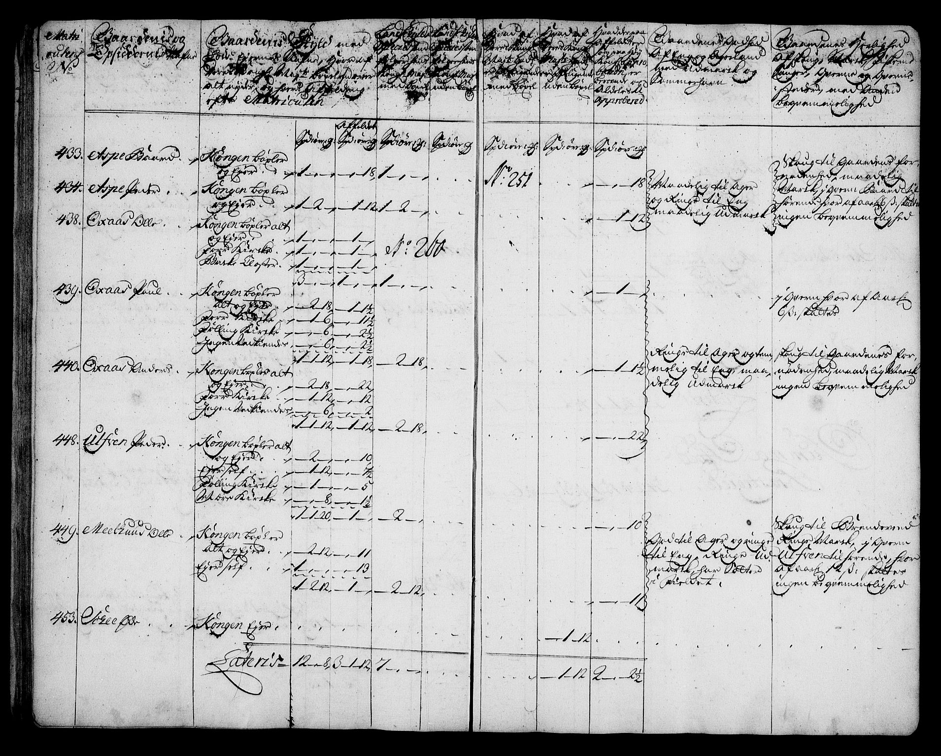 Rentekammeret inntil 1814, Realistisk ordnet avdeling, RA/EA-4070/N/Na/L0006/0014: [XI k]: Assignert krongods nordafjells (1720, 1722, 1727 og 1728): / Inderøy fogderi, 1727