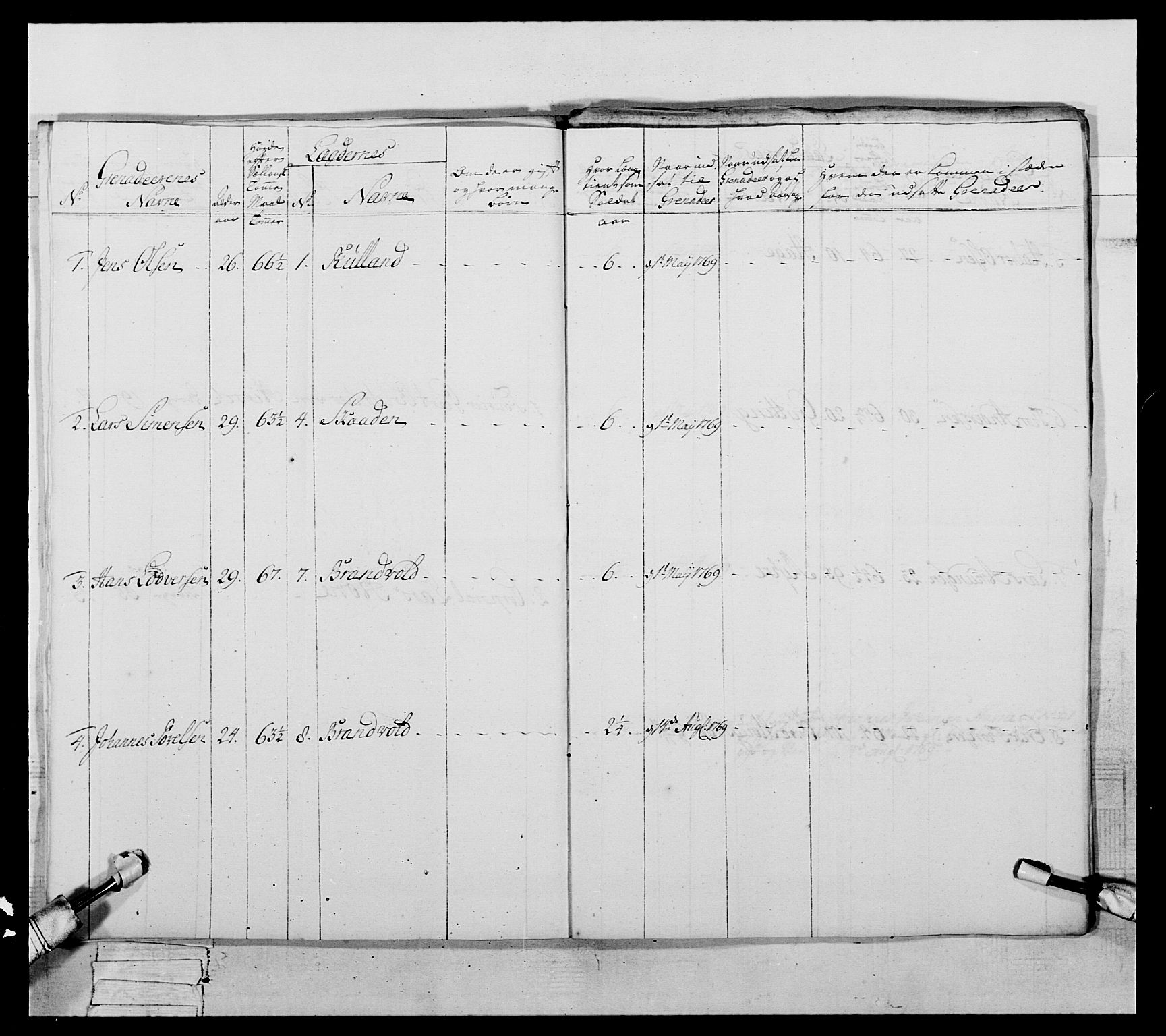 Generalitets- og kommissariatskollegiet, Det kongelige norske kommissariatskollegium, AV/RA-EA-5420/E/Eh/L0057: 1. Opplandske nasjonale infanteriregiment, 1769-1771, s. 592