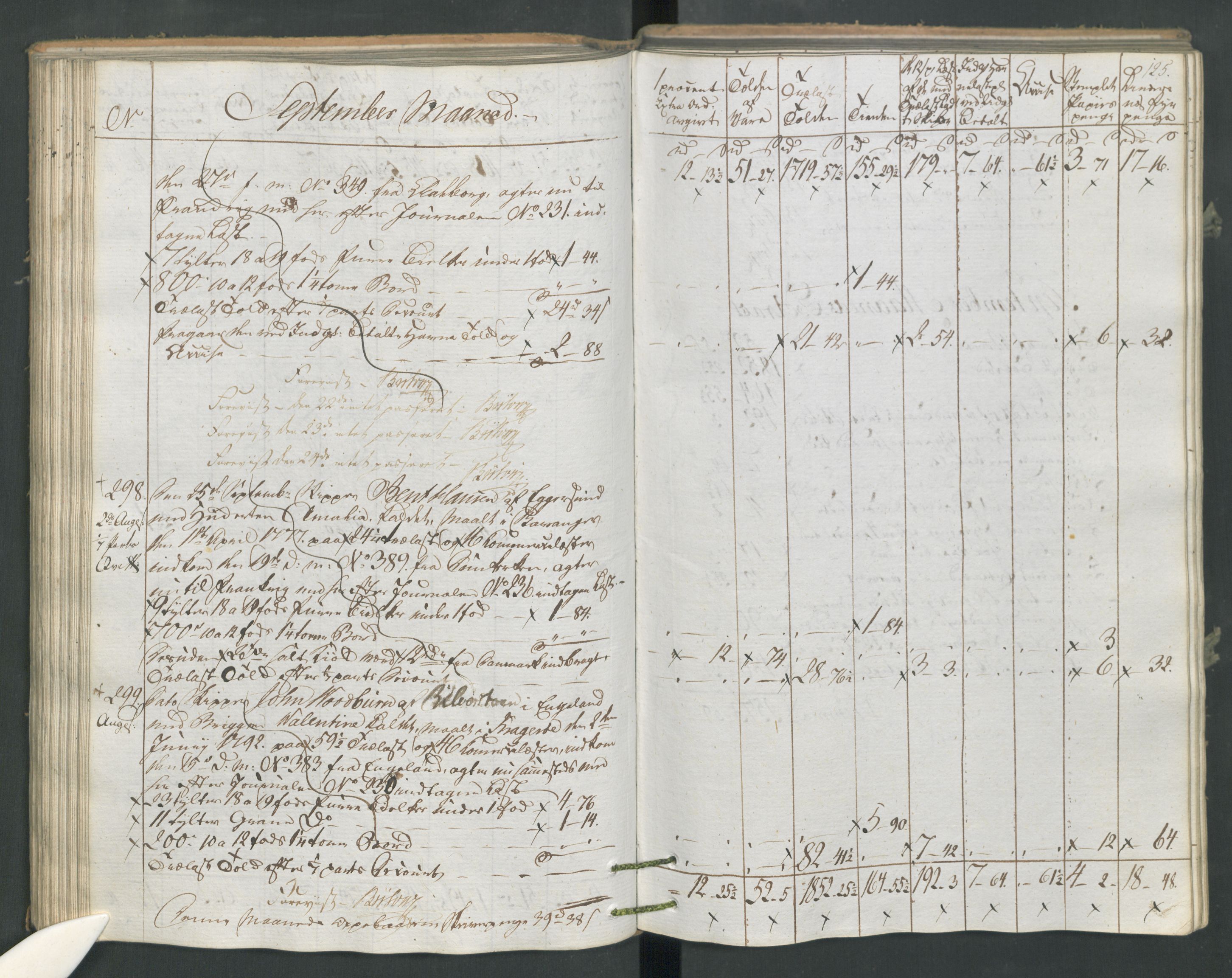 Generaltollkammeret, tollregnskaper, AV/RA-EA-5490/R16/L0120/0001: Tollregnskaper Kristiansand / Utgående tollbok, 1794, s. 124b-125a