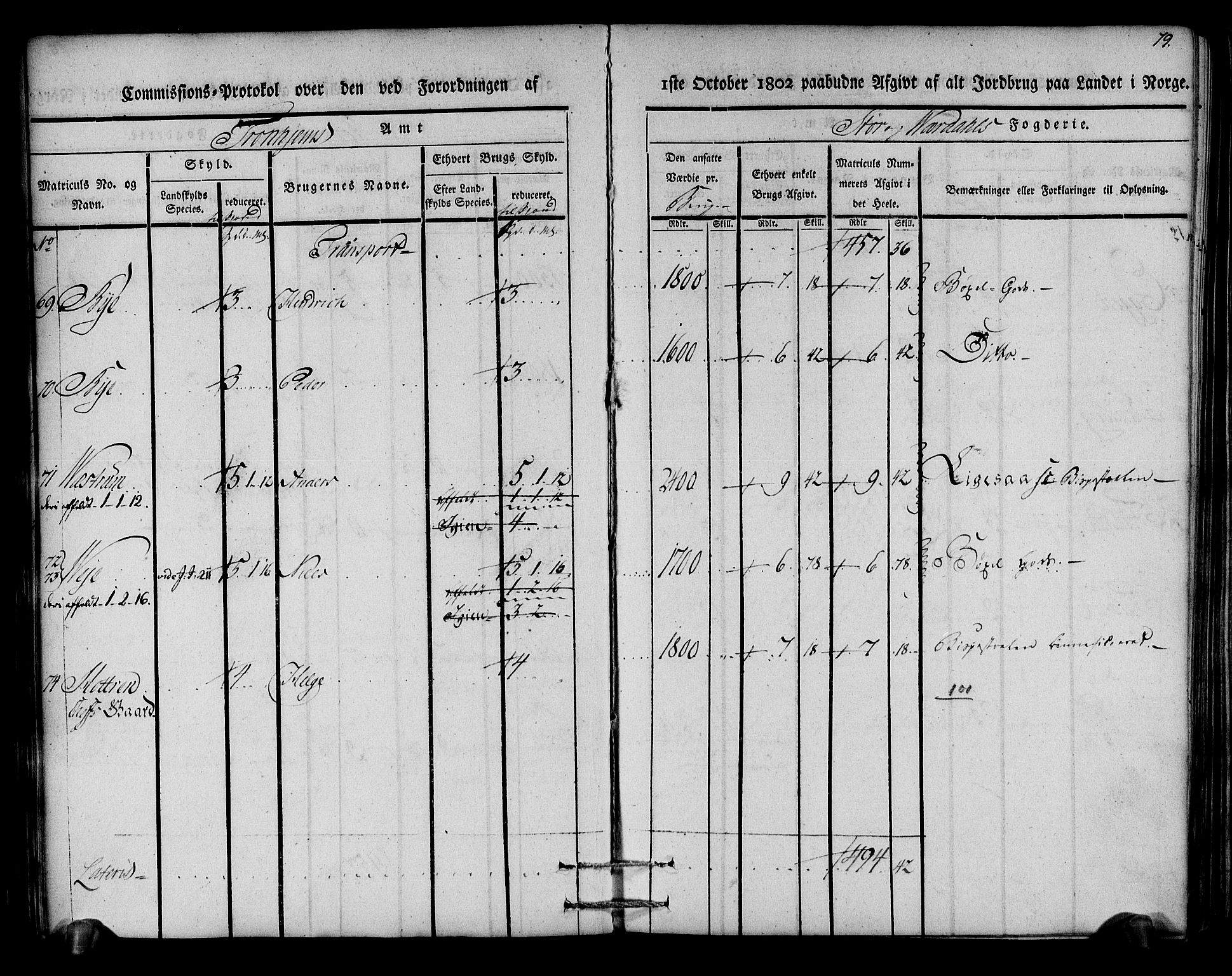 Rentekammeret inntil 1814, Realistisk ordnet avdeling, AV/RA-EA-4070/N/Ne/Nea/L0148: Stjørdal og Verdal fogderi. Kommisjonsprotokoll, 1803, s. 80