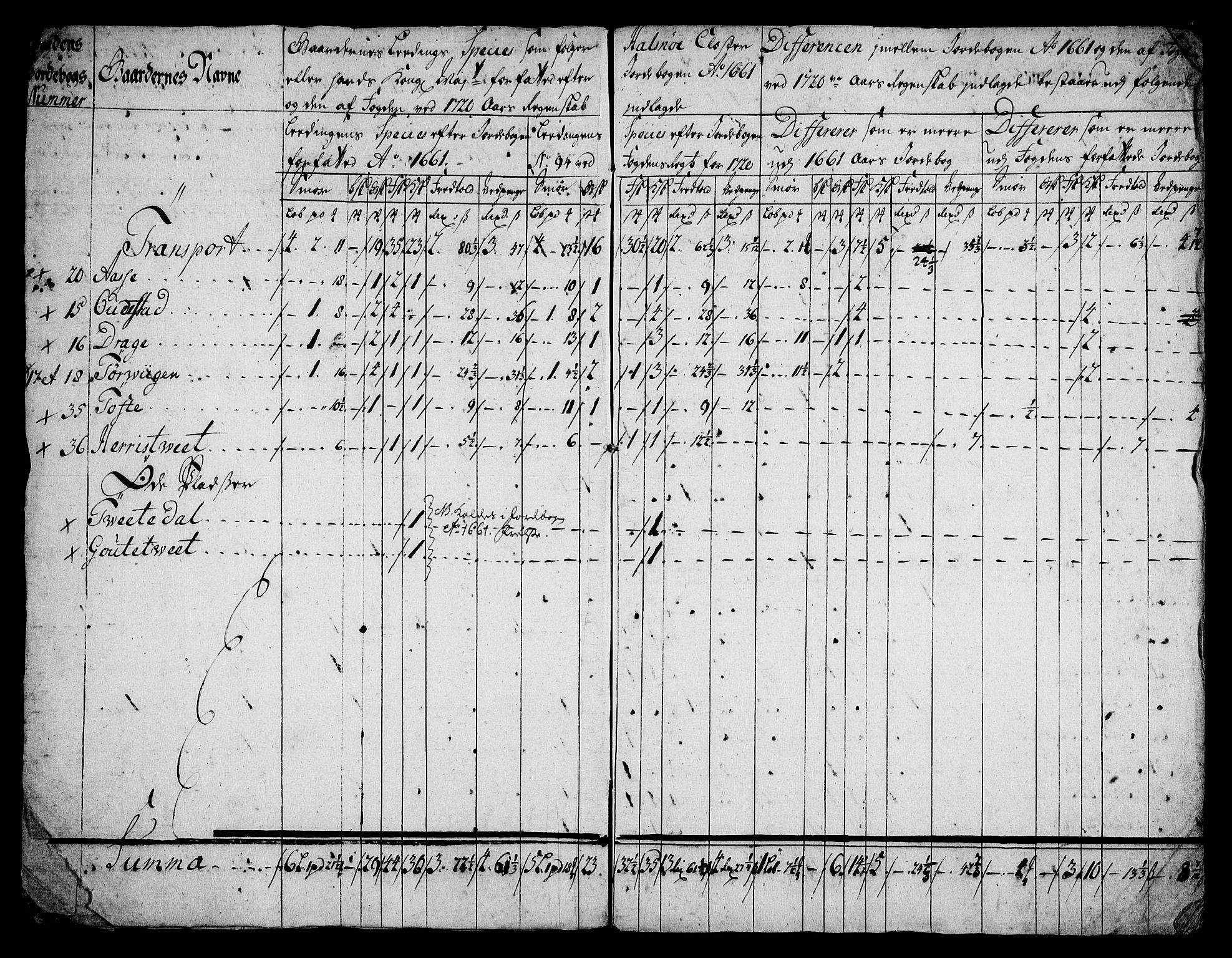 Rentekammeret inntil 1814, Realistisk ordnet avdeling, AV/RA-EA-4070/On/L0005: [Jj 6]: Forskjellige dokumenter om Halsnøy klosters gods, 1697-1770, s. 335