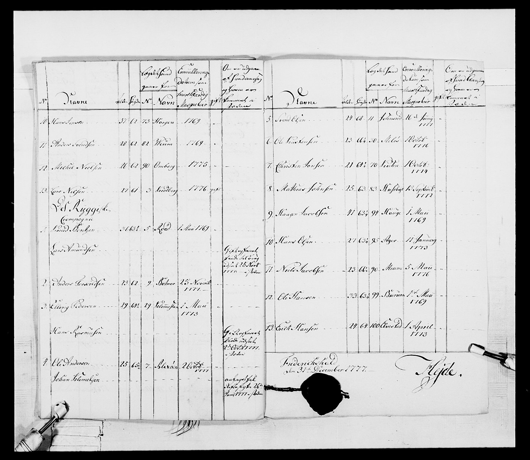 Generalitets- og kommissariatskollegiet, Det kongelige norske kommissariatskollegium, AV/RA-EA-5420/E/Eh/L0052: 1. Smålenske nasjonale infanteriregiment, 1774-1789, s. 73