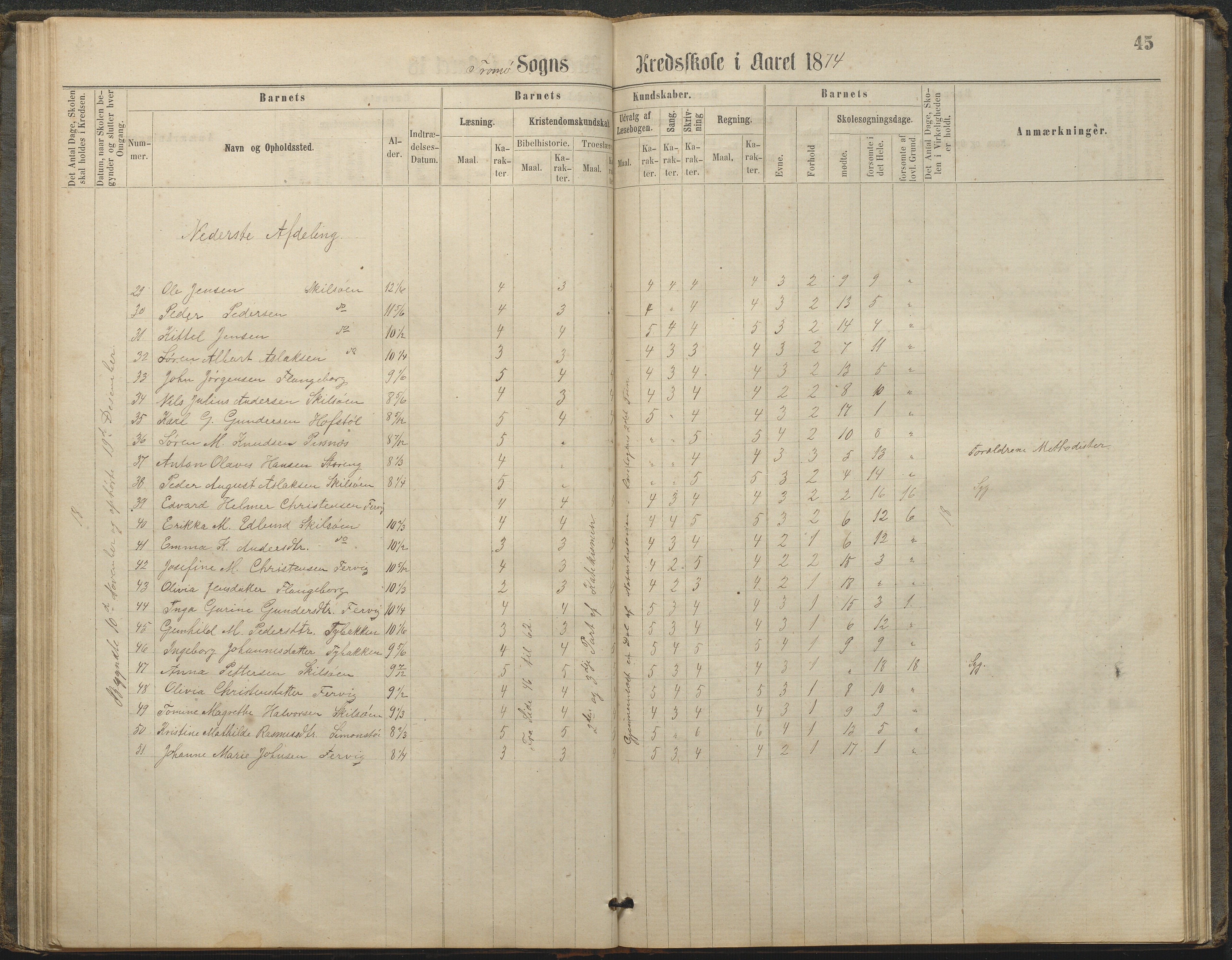 Tromøy kommune frem til 1971, AAKS/KA0921-PK/04/L0033: Færvik (Roligheden) - Karakterprotokoll, 1864-1896, s. 43