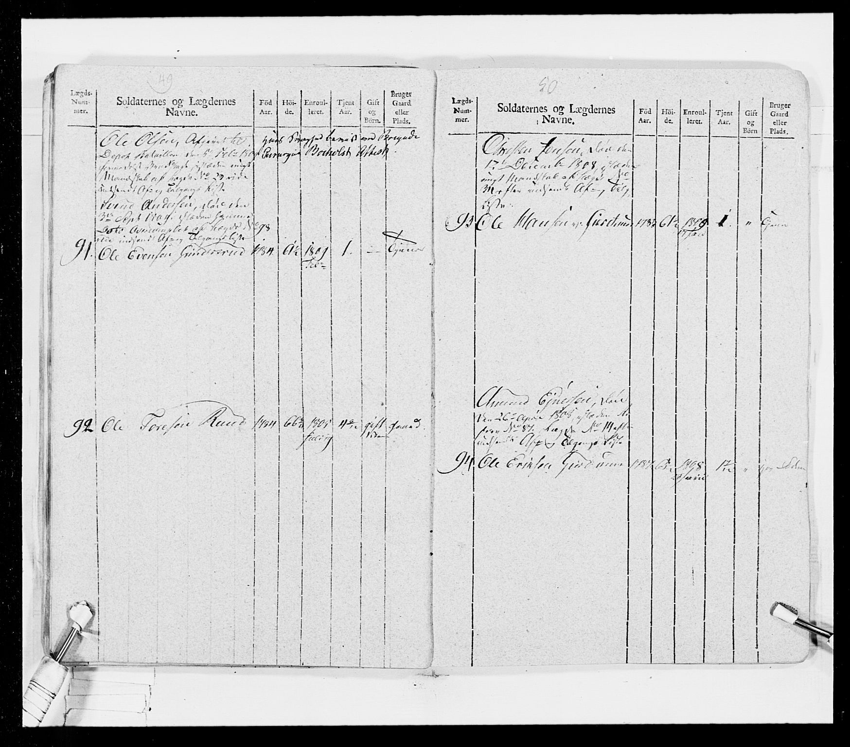 Generalitets- og kommissariatskollegiet, Det kongelige norske kommissariatskollegium, AV/RA-EA-5420/E/Eh/L0026: Skiløperkompaniene, 1805-1810, s. 308