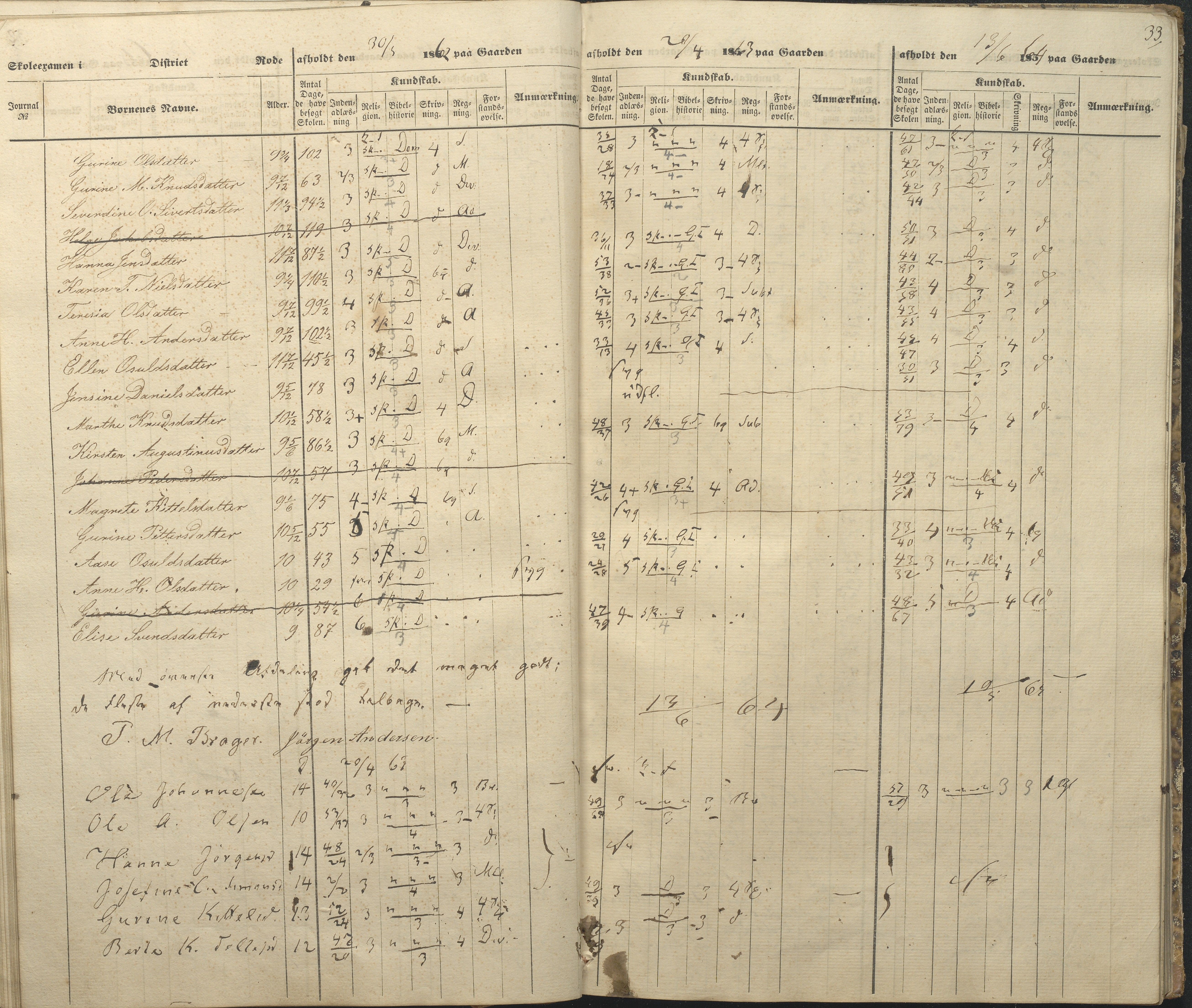 Øyestad kommune frem til 1979, AAKS/KA0920-PK/06/06A/L0047: Eksamensprotokoll, 1855-1865, s. 30